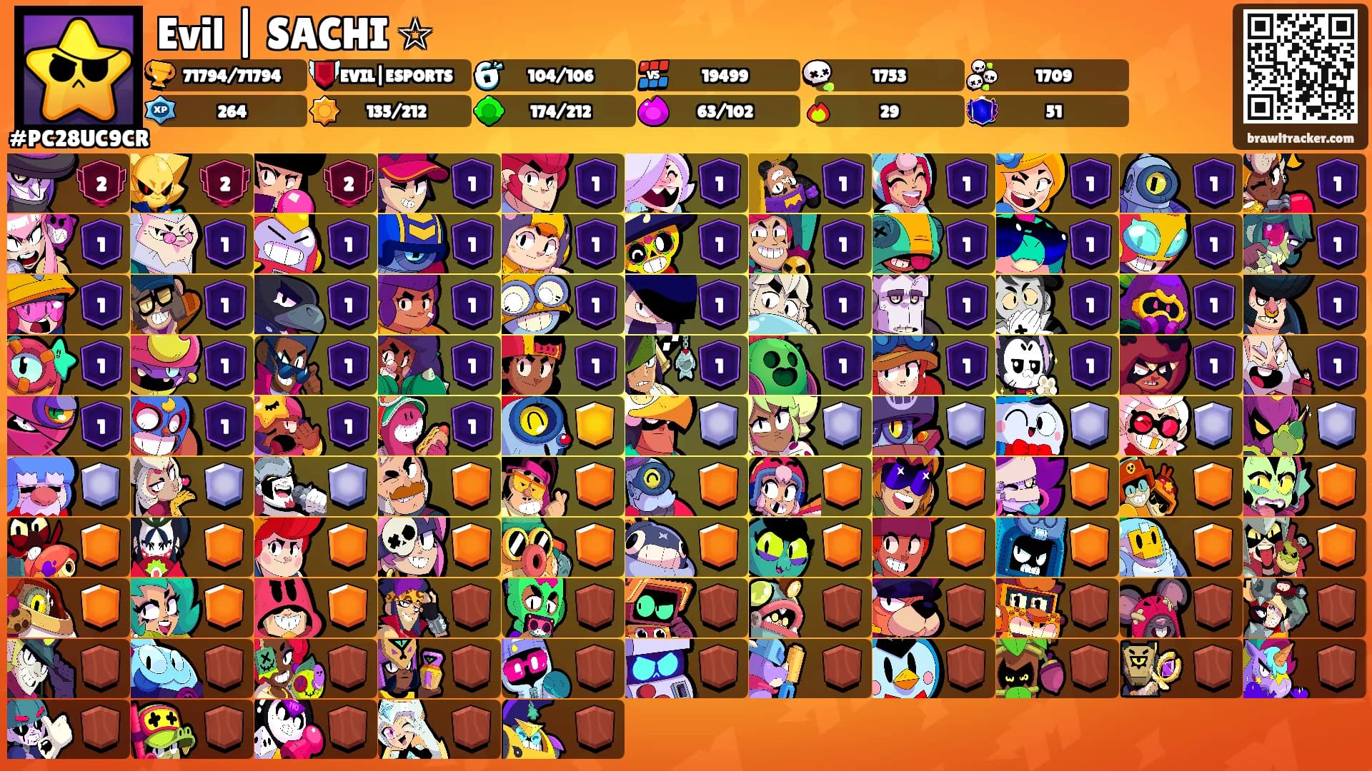 Evil | SACHI ☆'s Ranks