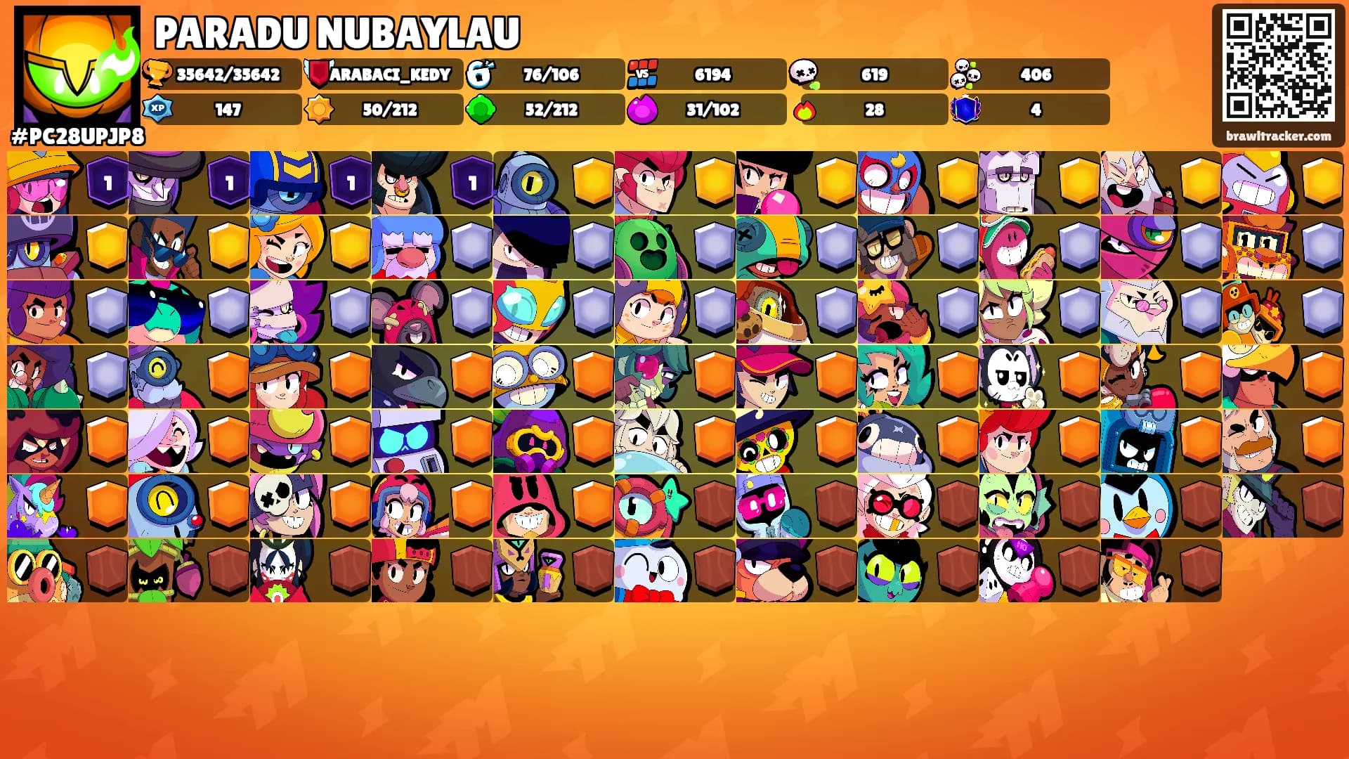 PARADU NUBAYLAU's Ranks