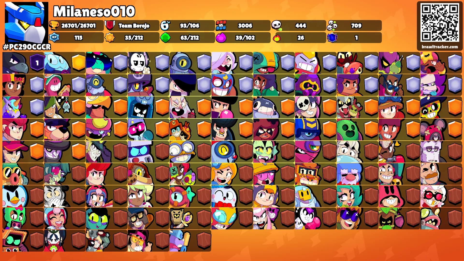 Milaneso010's Ranks