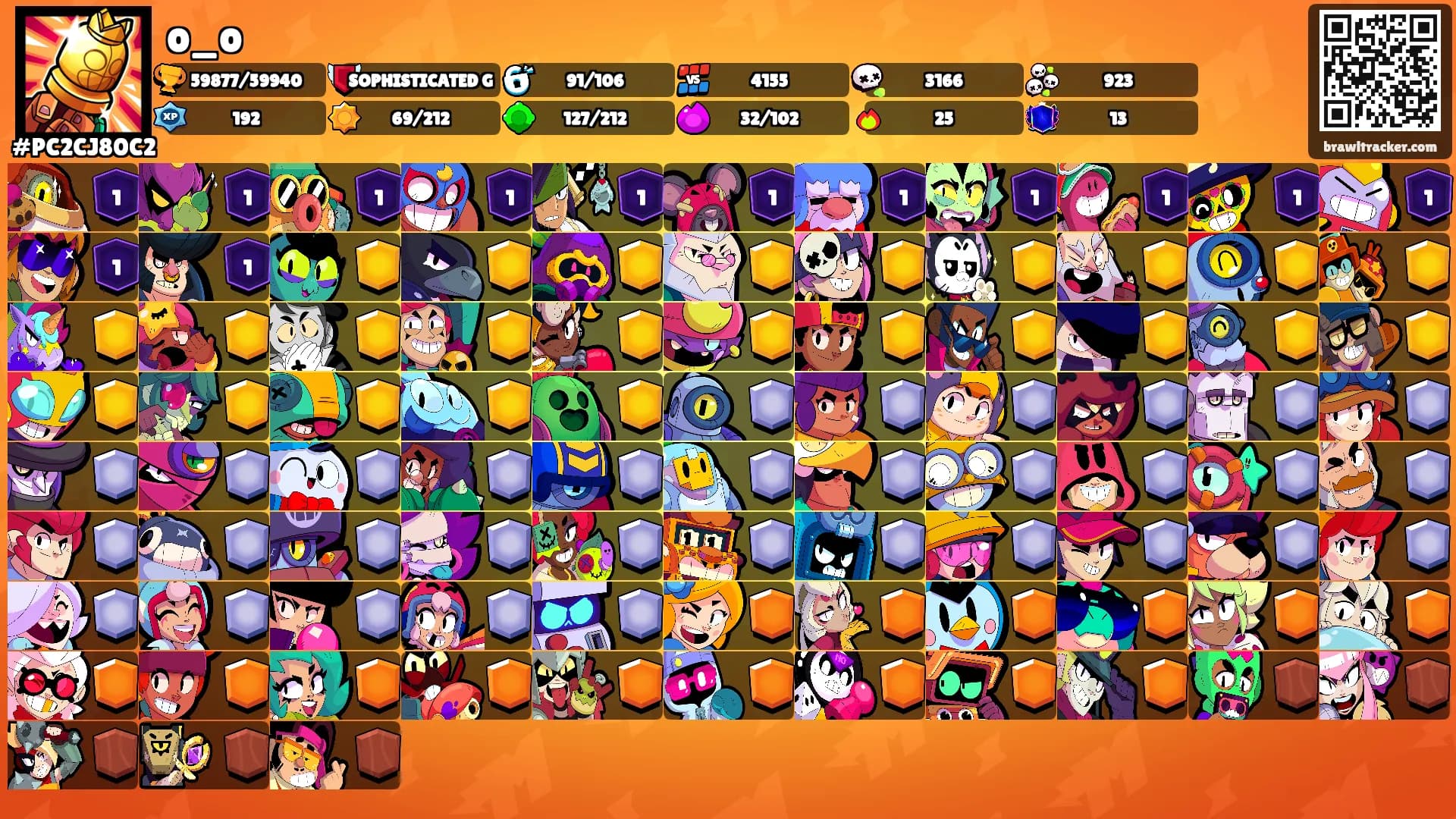 o_o's Ranks