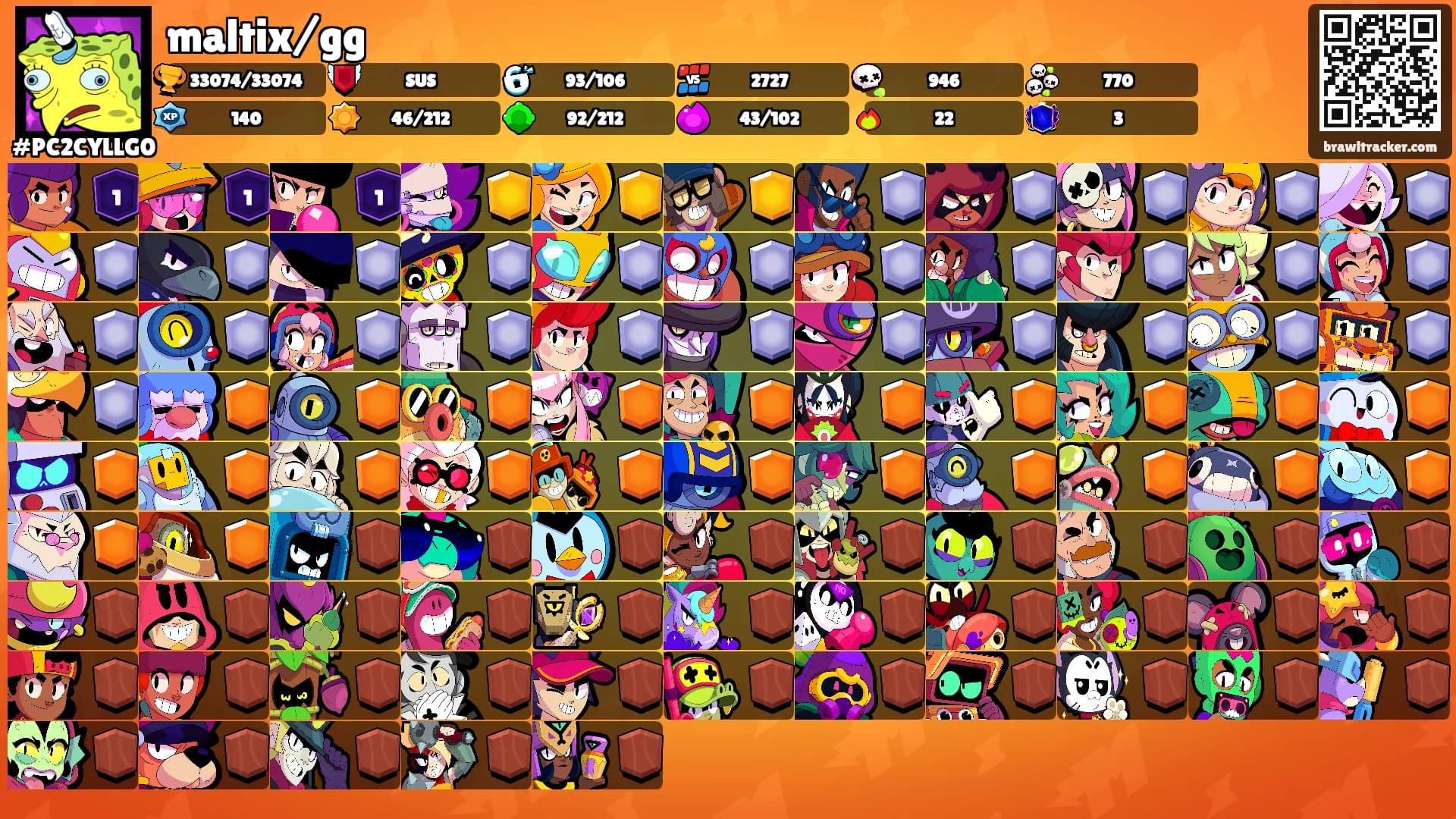 maltix/gg's Ranks