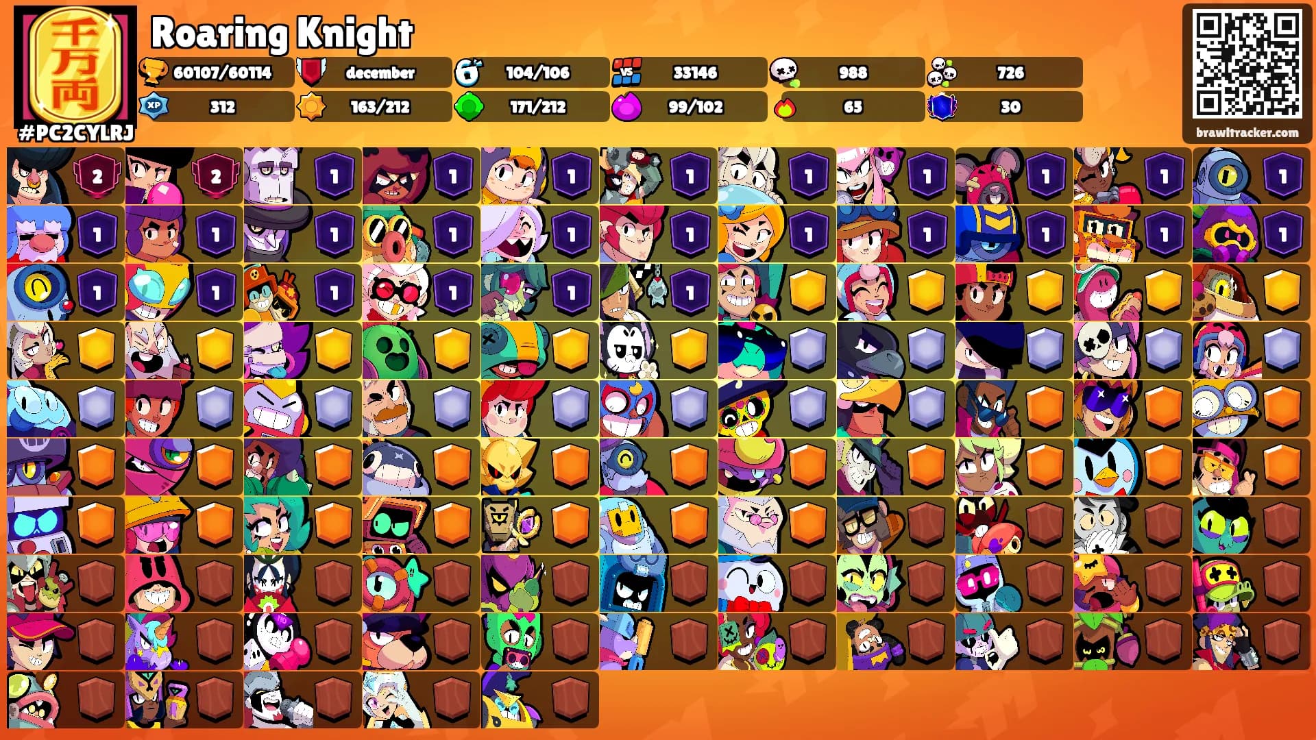 Roaring Knight's Ranks