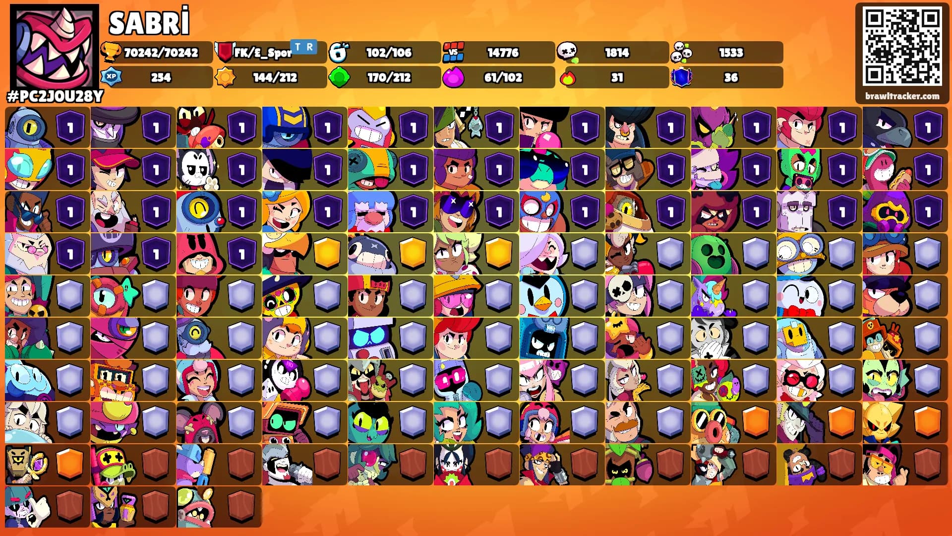 SABRİ's Ranks