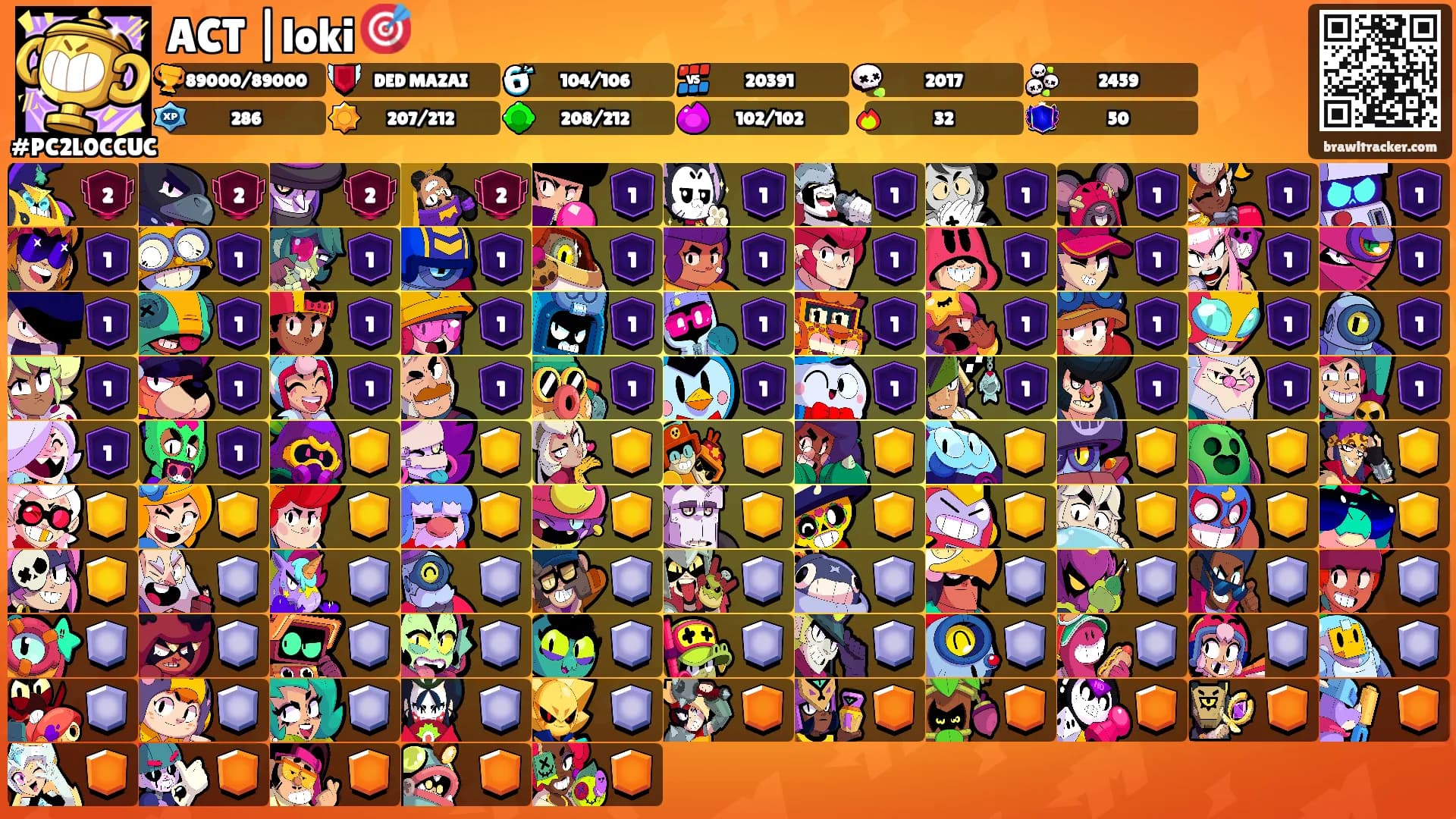 ACT |loki 🎯's Ranks