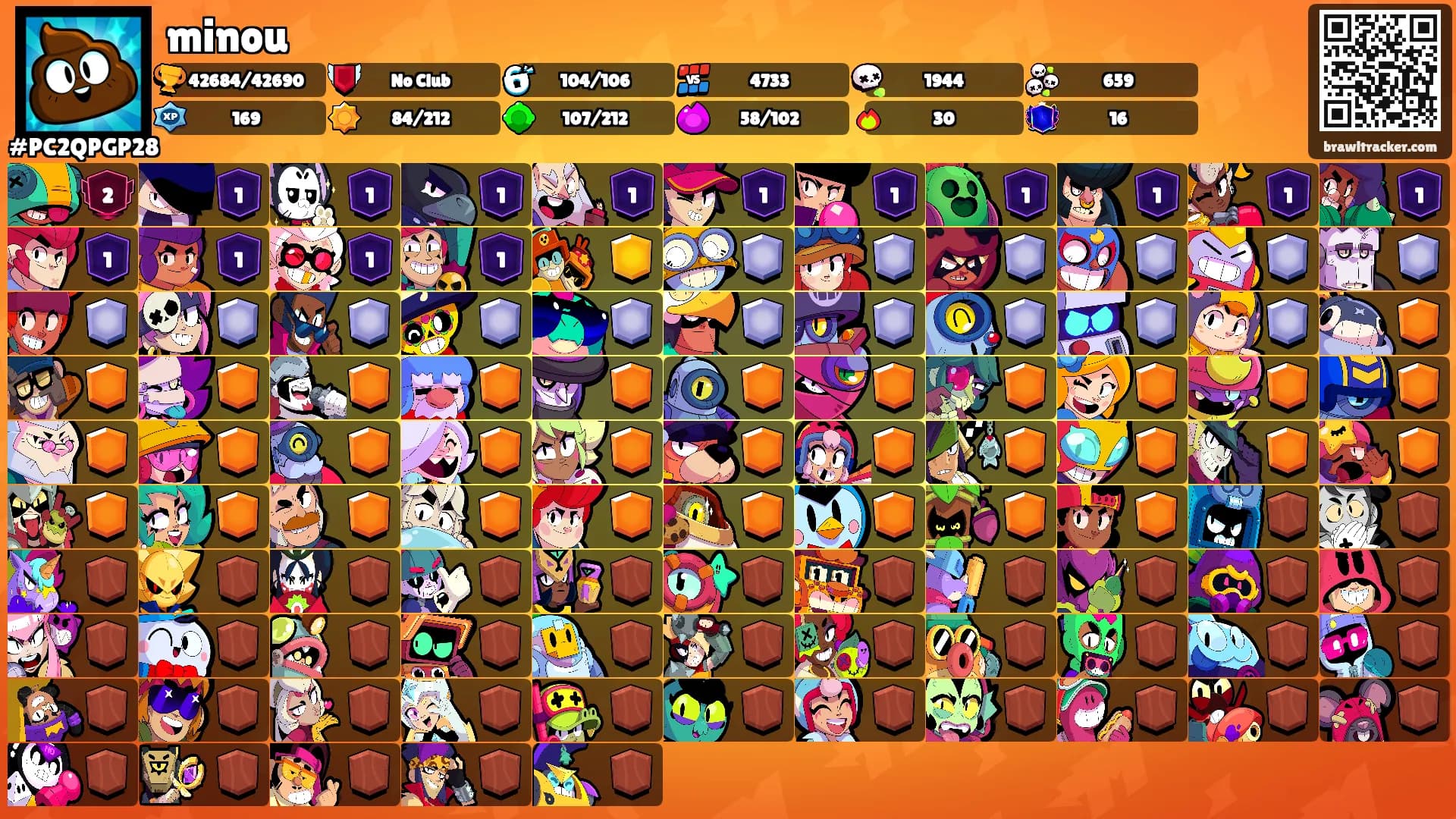 minou's Ranks