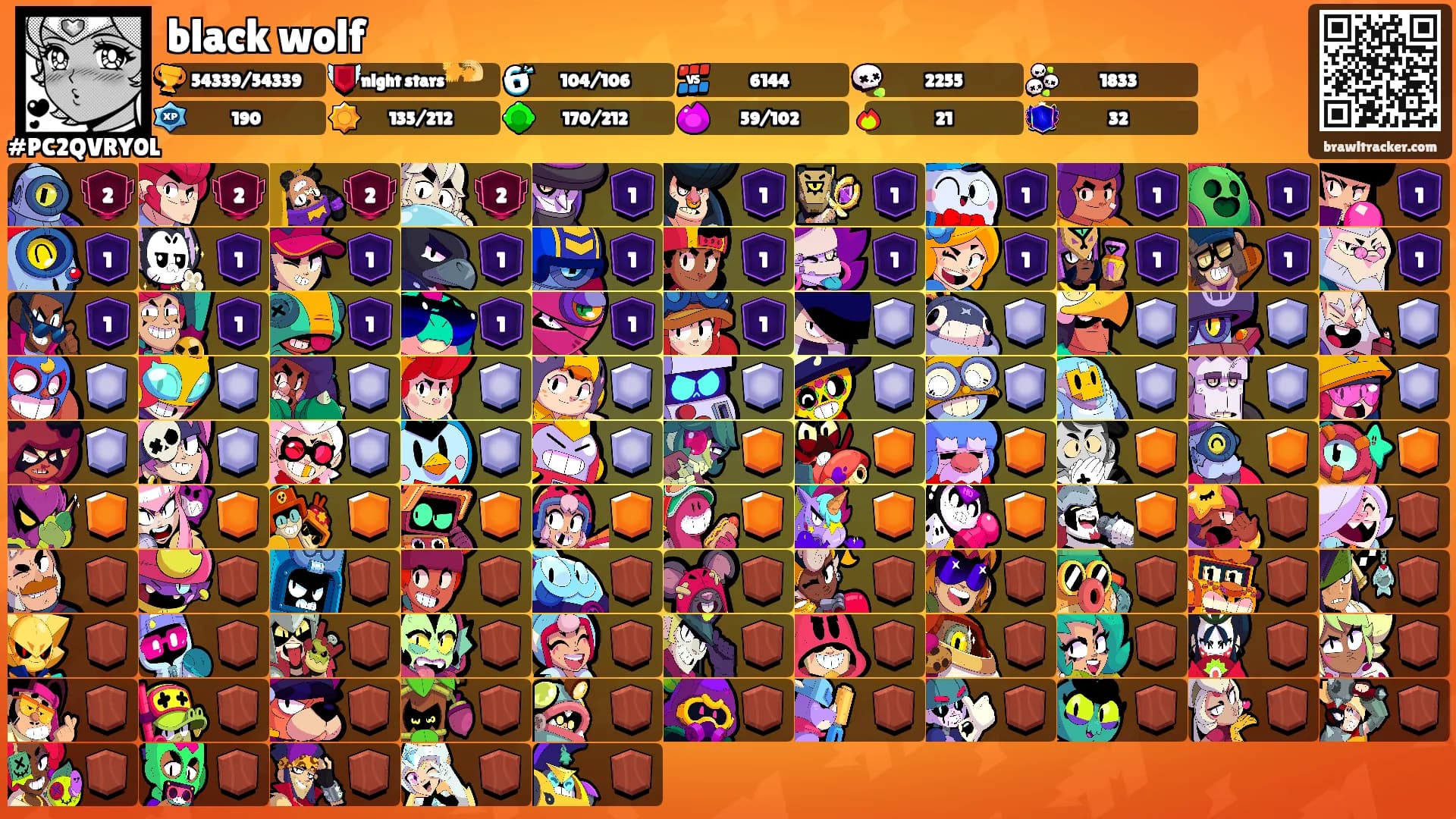 black wolf's Ranks