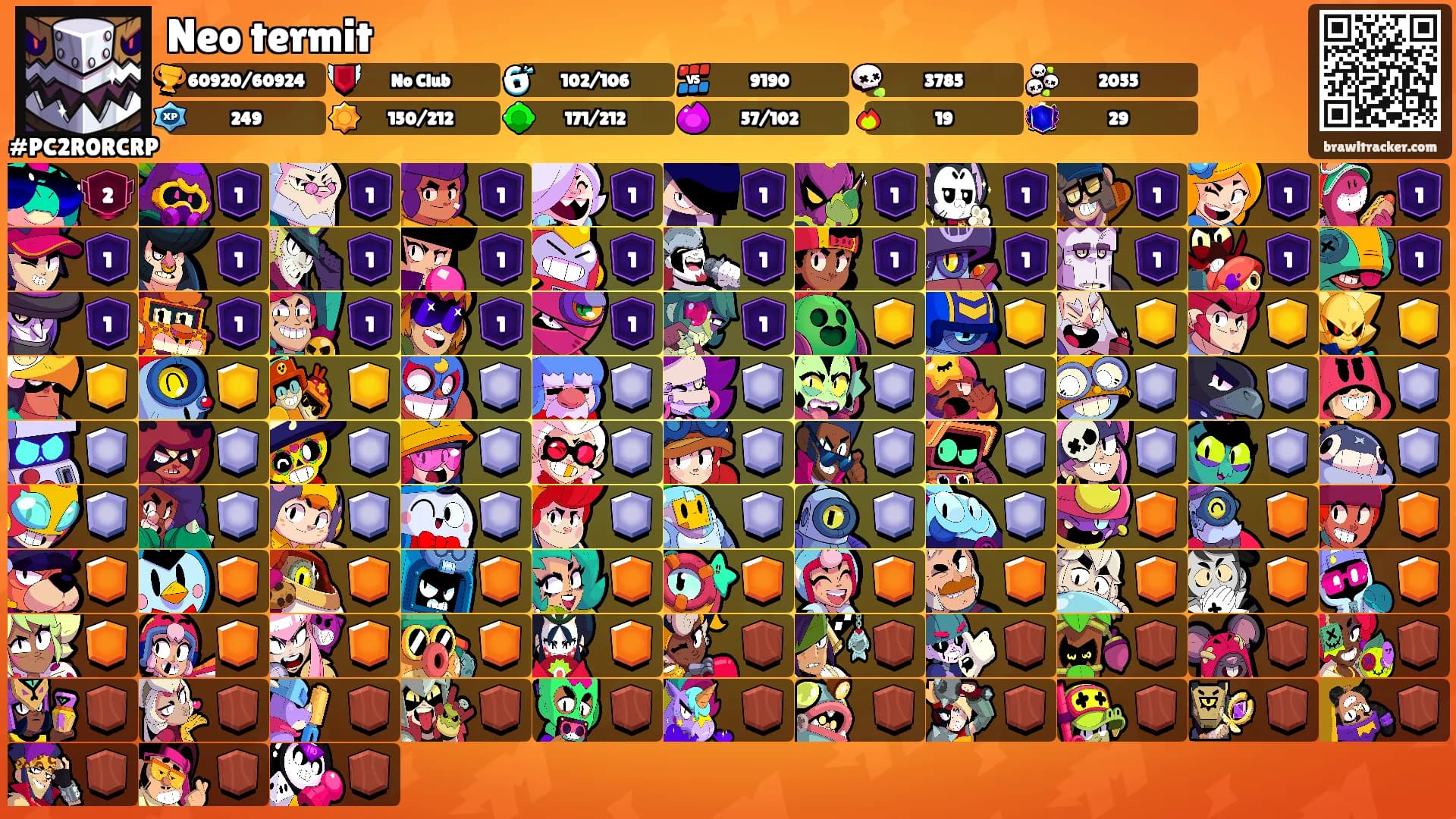 Neo termit's Ranks