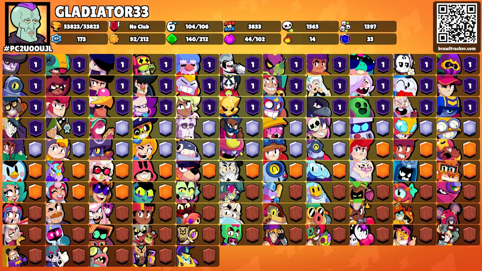 GLADIATOR33's Ranks