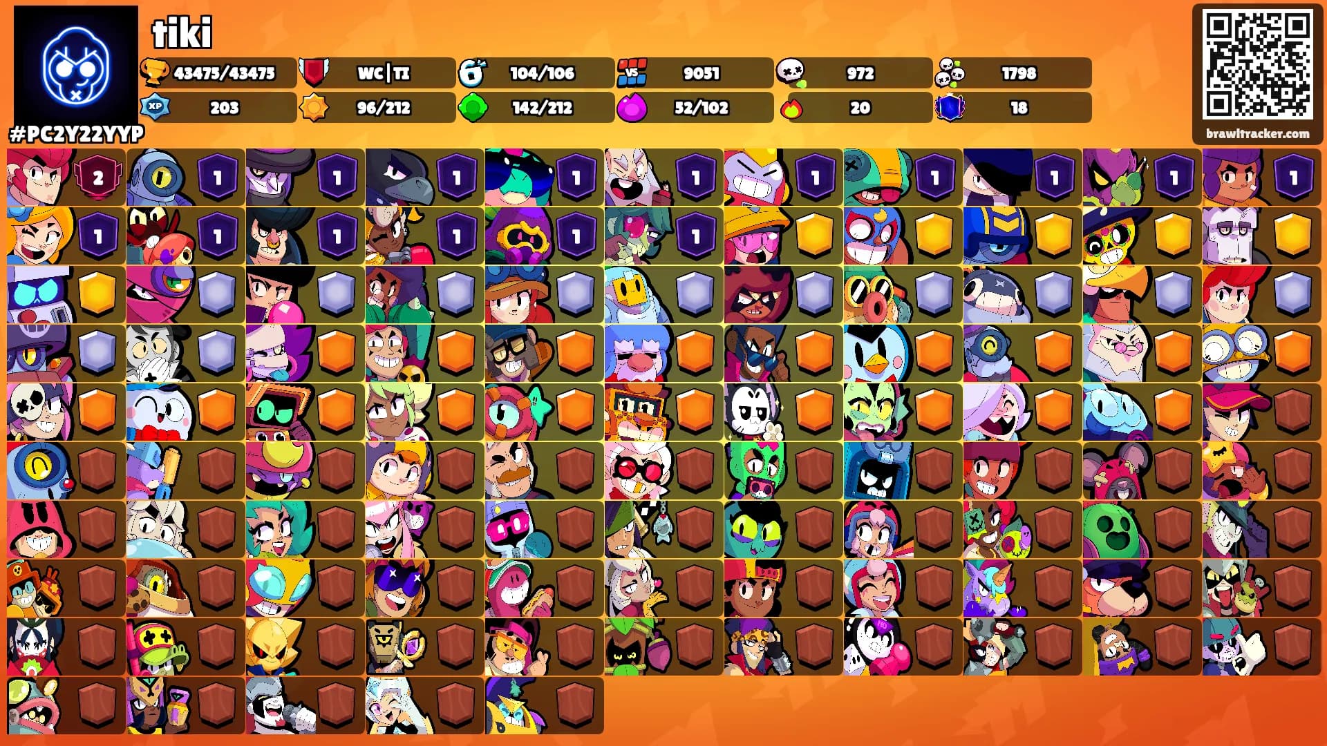 tiki's Ranks