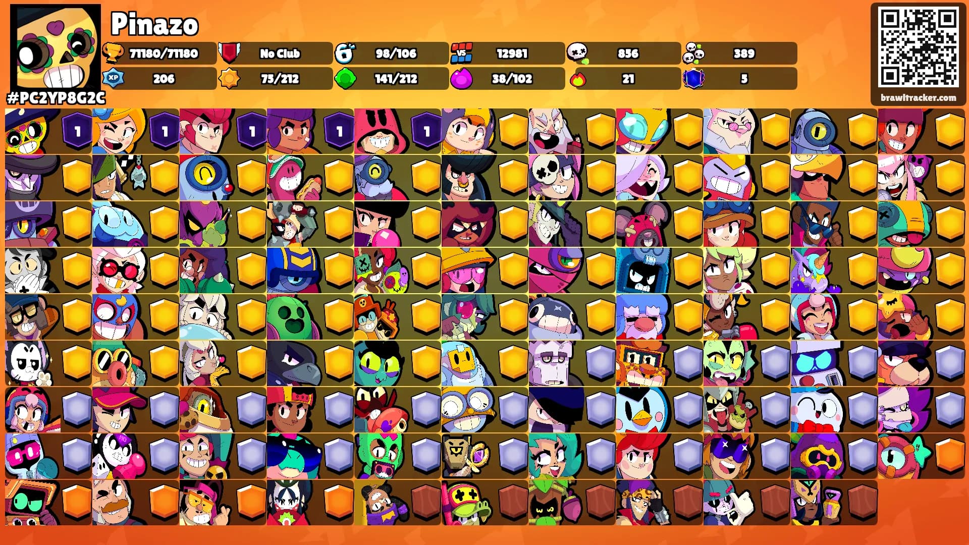 Pinazo's Ranks