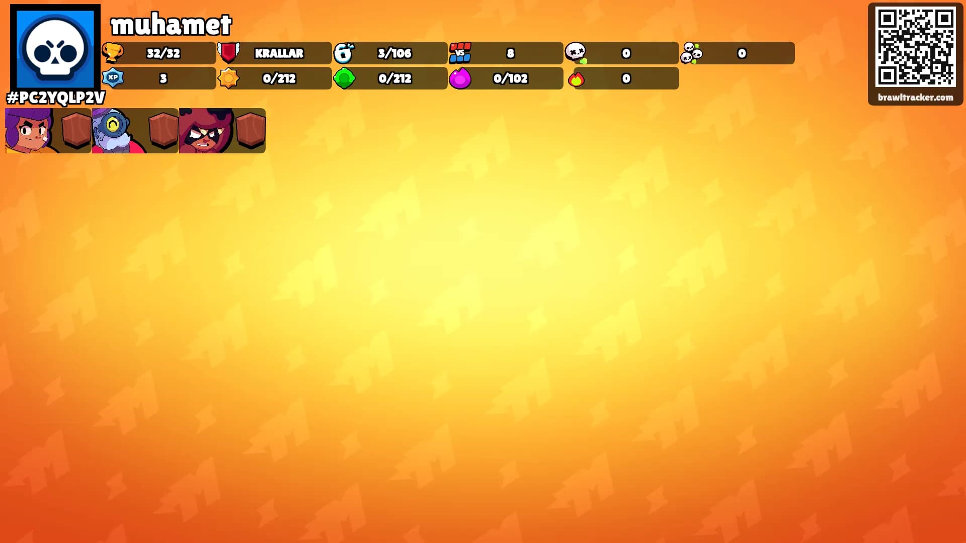 muhamet's Ranks