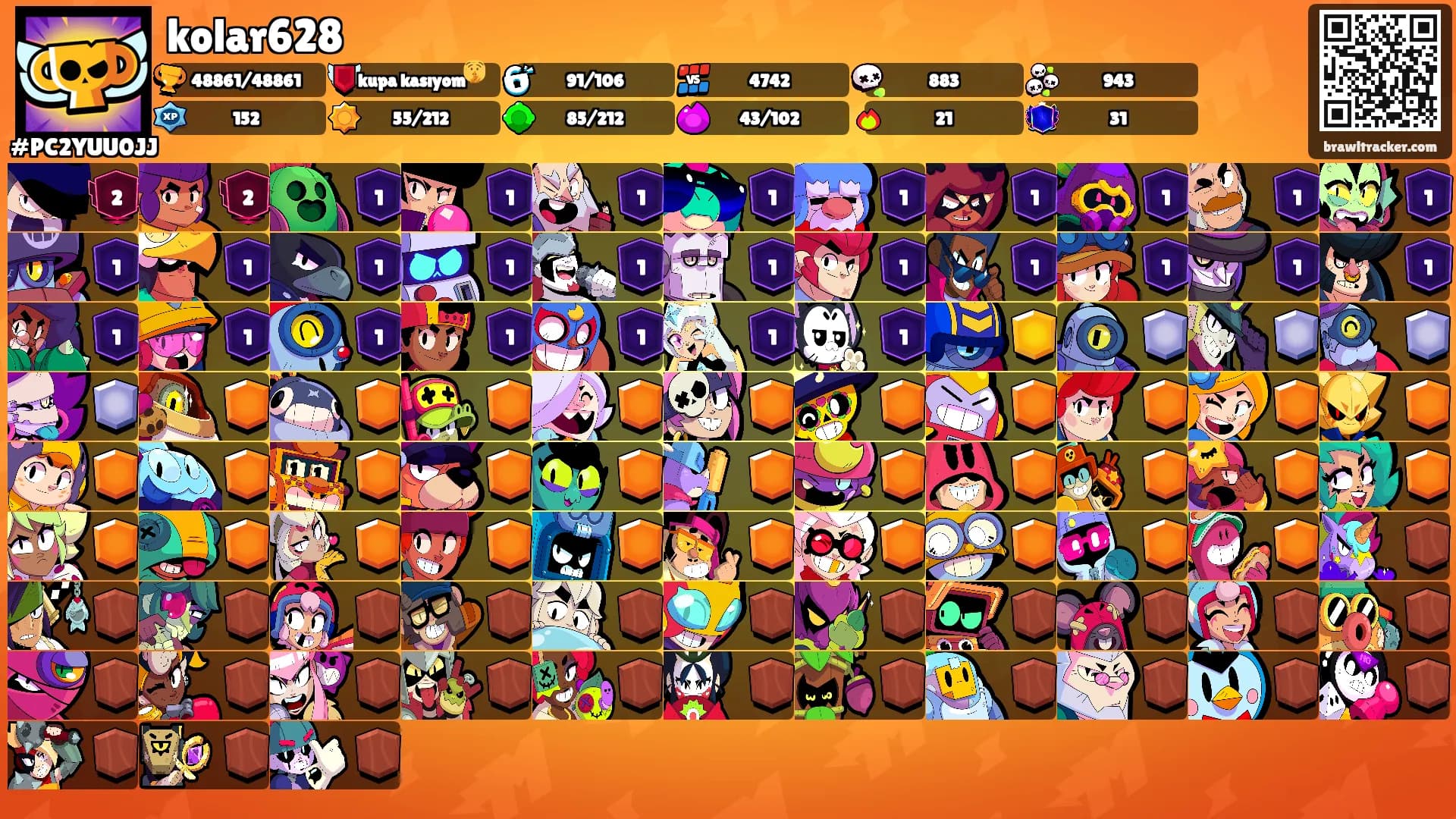 kolar628's Ranks
