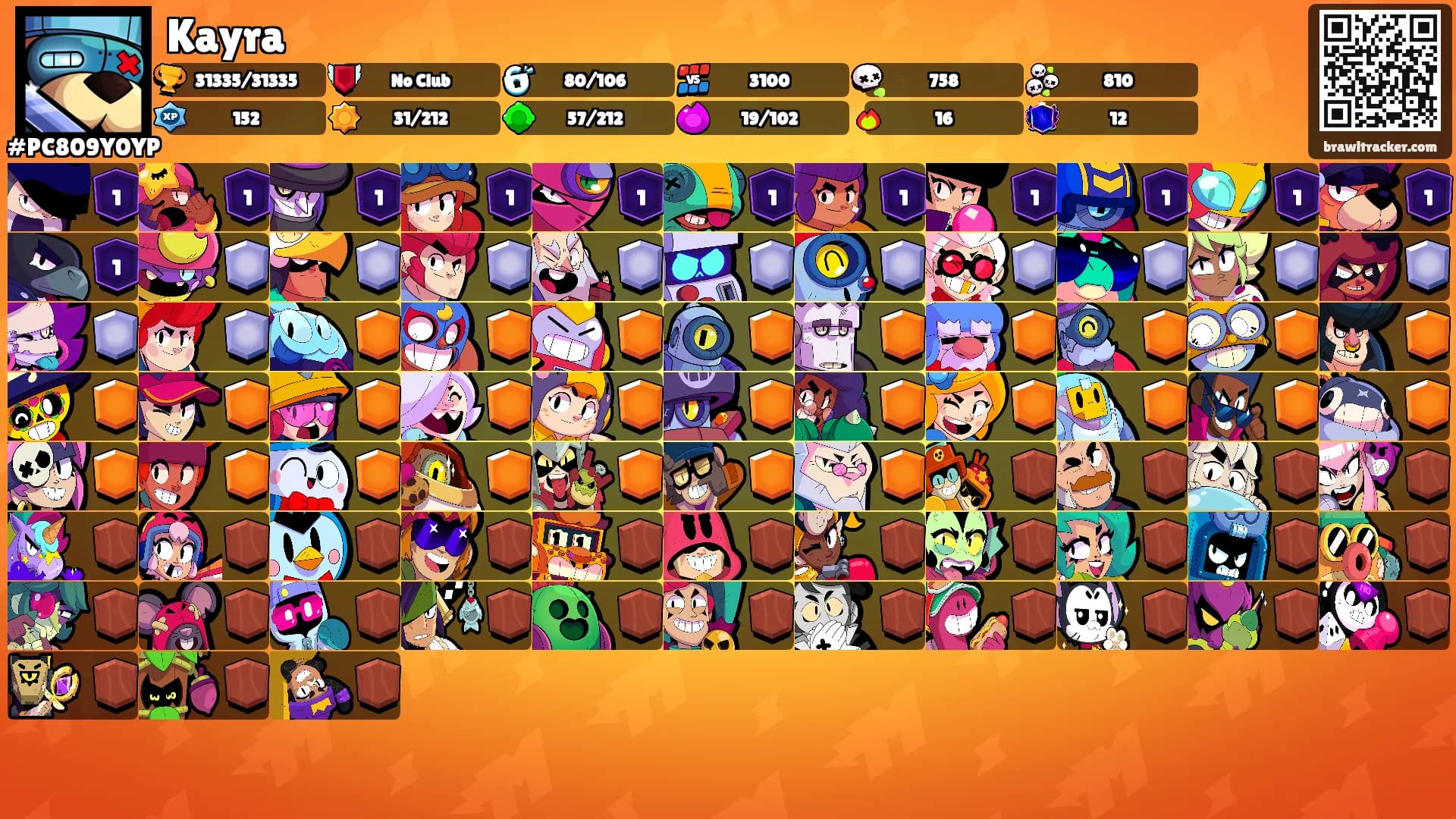 Kayra's Ranks