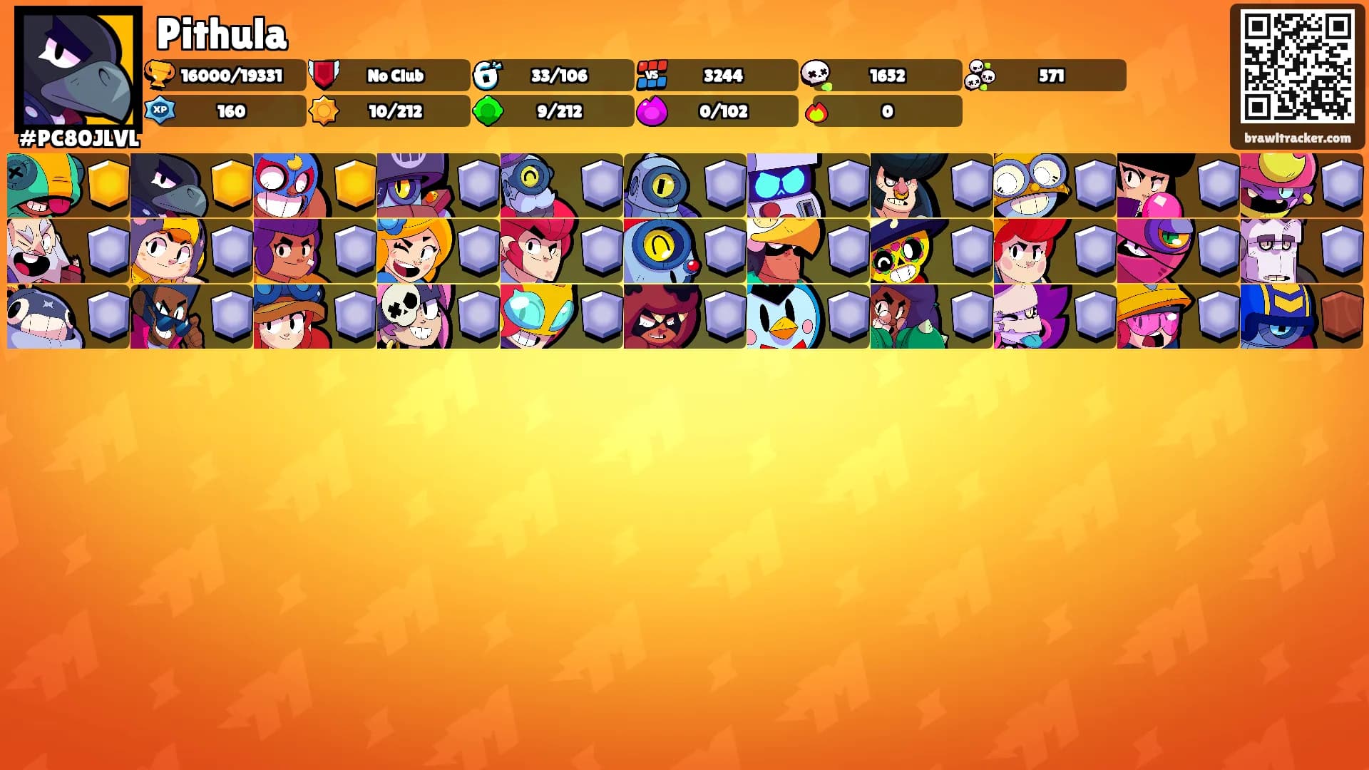 Pithula's Ranks