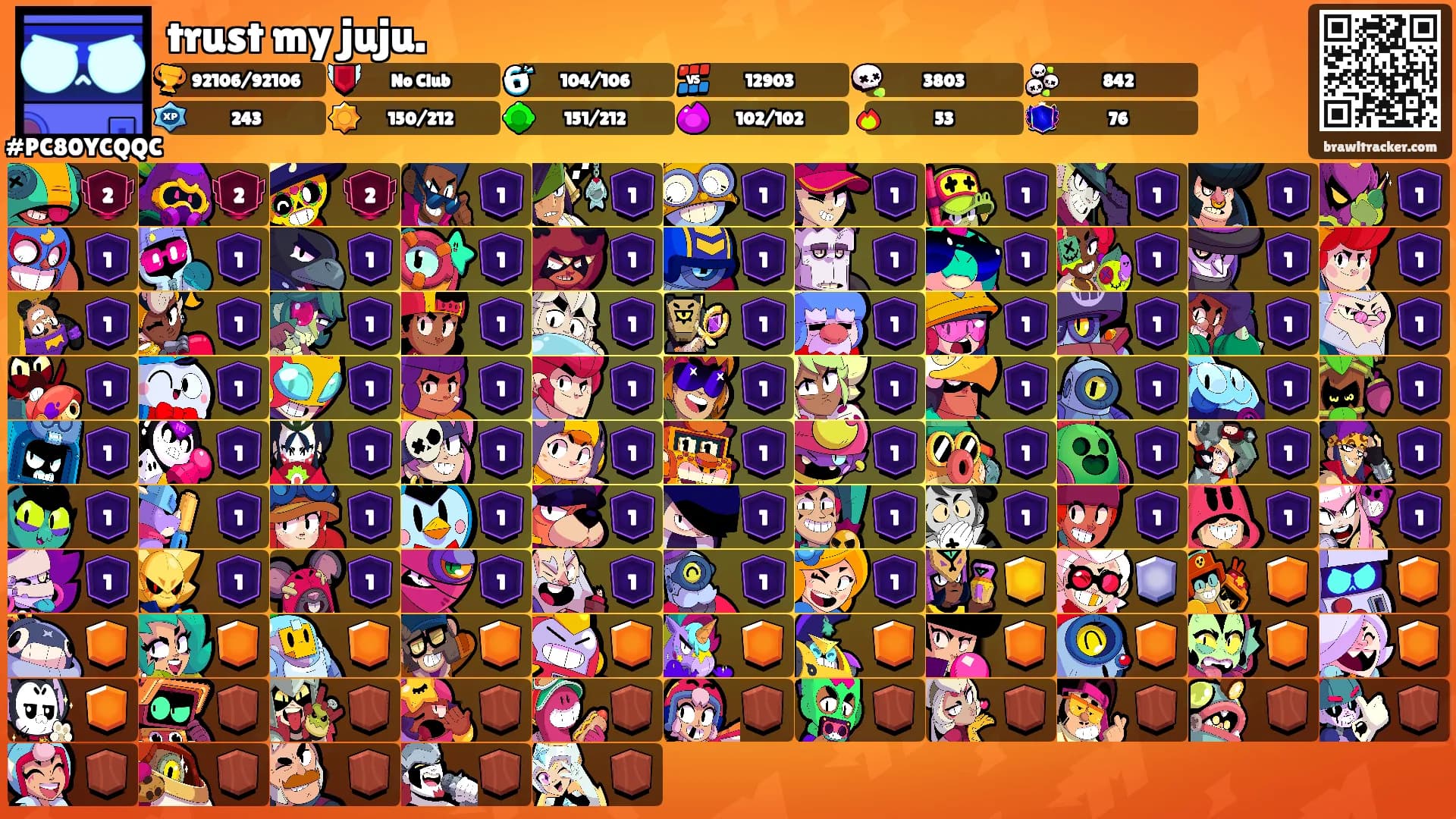 trust my juju.'s Ranks