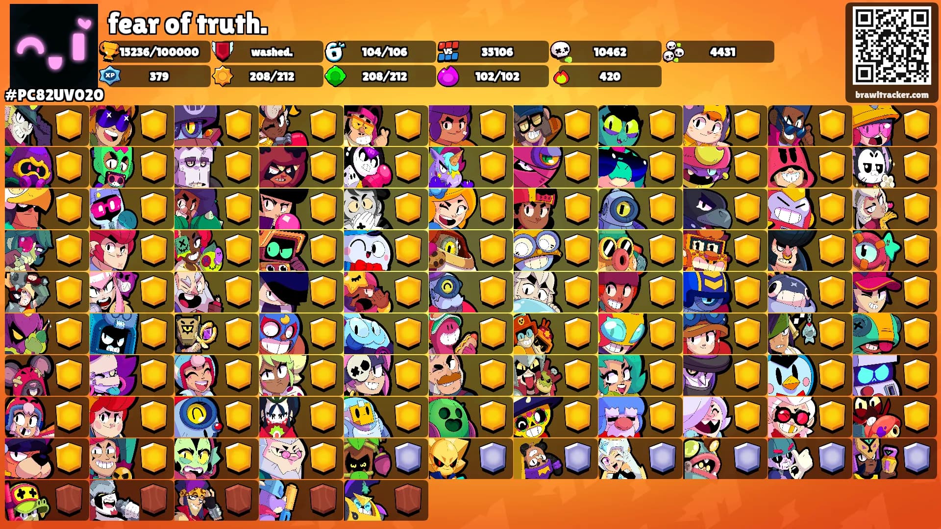 fear of truth.'s Ranks