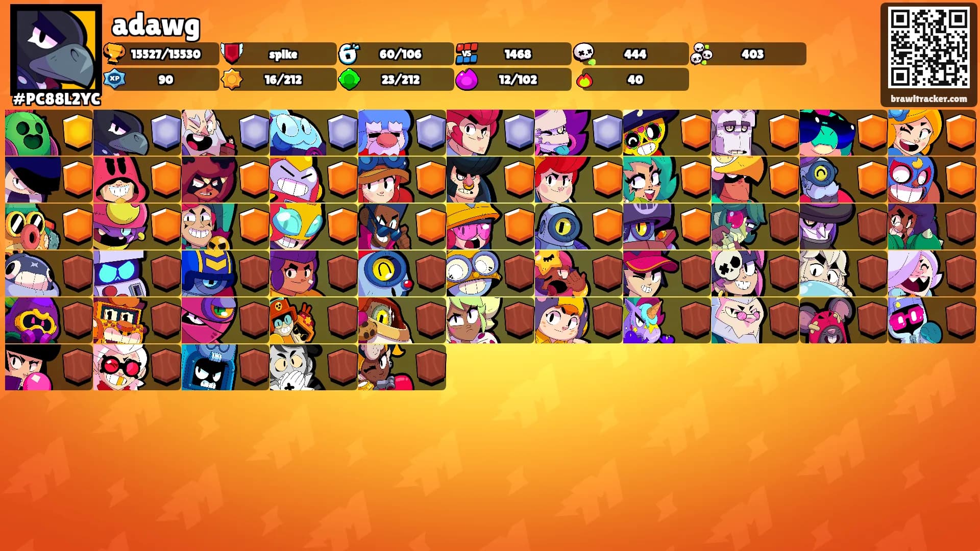 adawg's Ranks