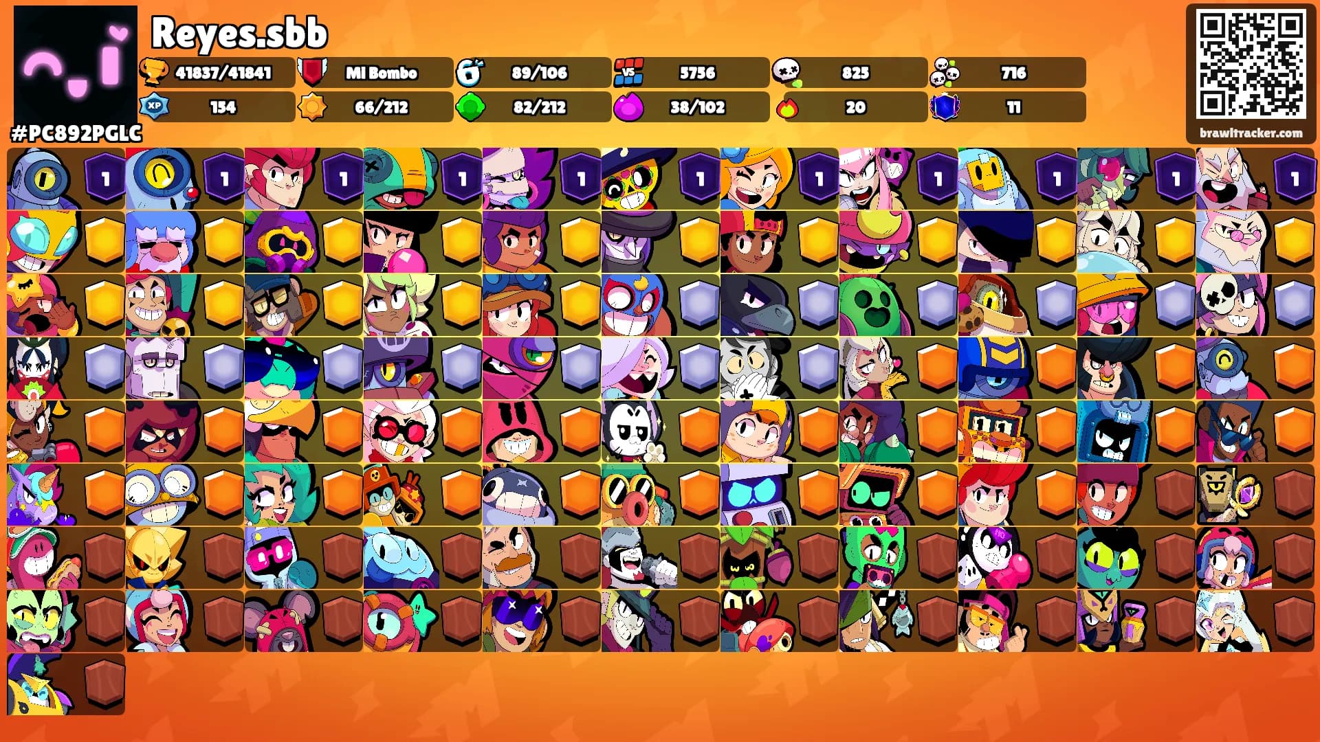 Reyes.sbb's Ranks