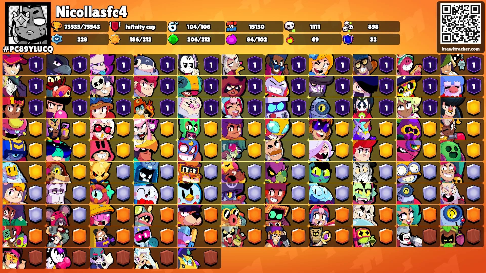 Nicollasfc4's Ranks