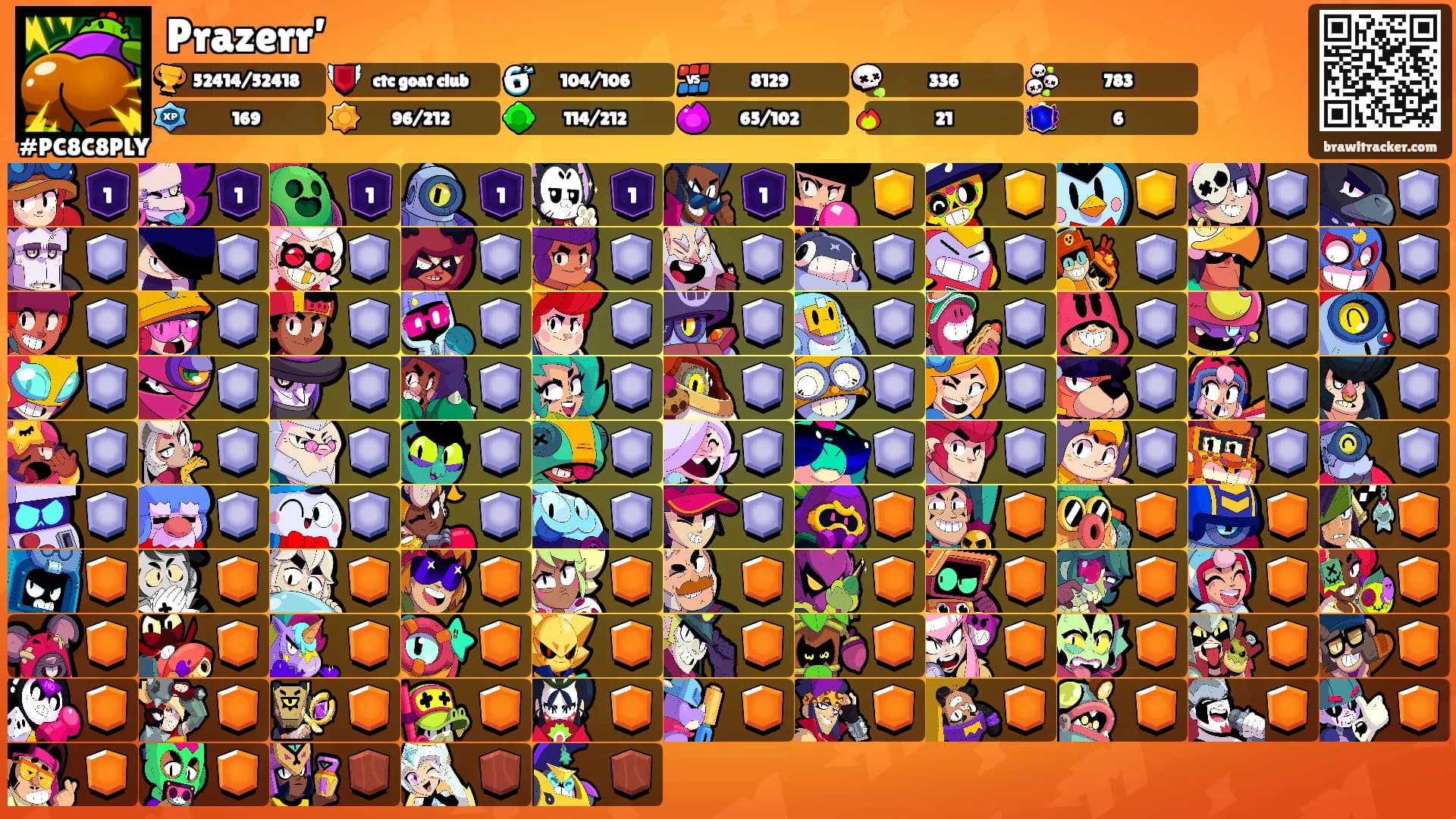 Prazerr’'s Ranks