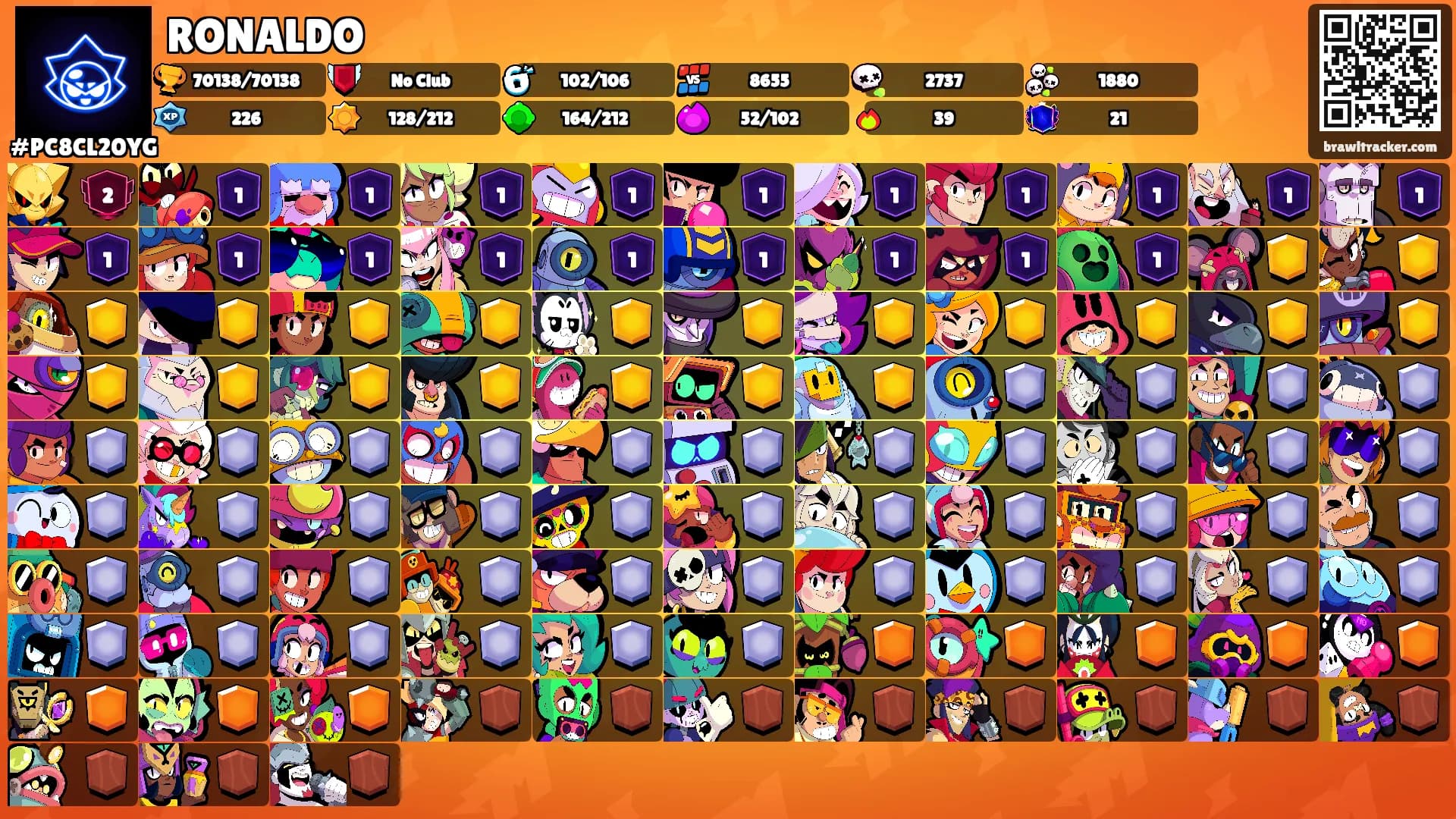 RONALDO's Ranks