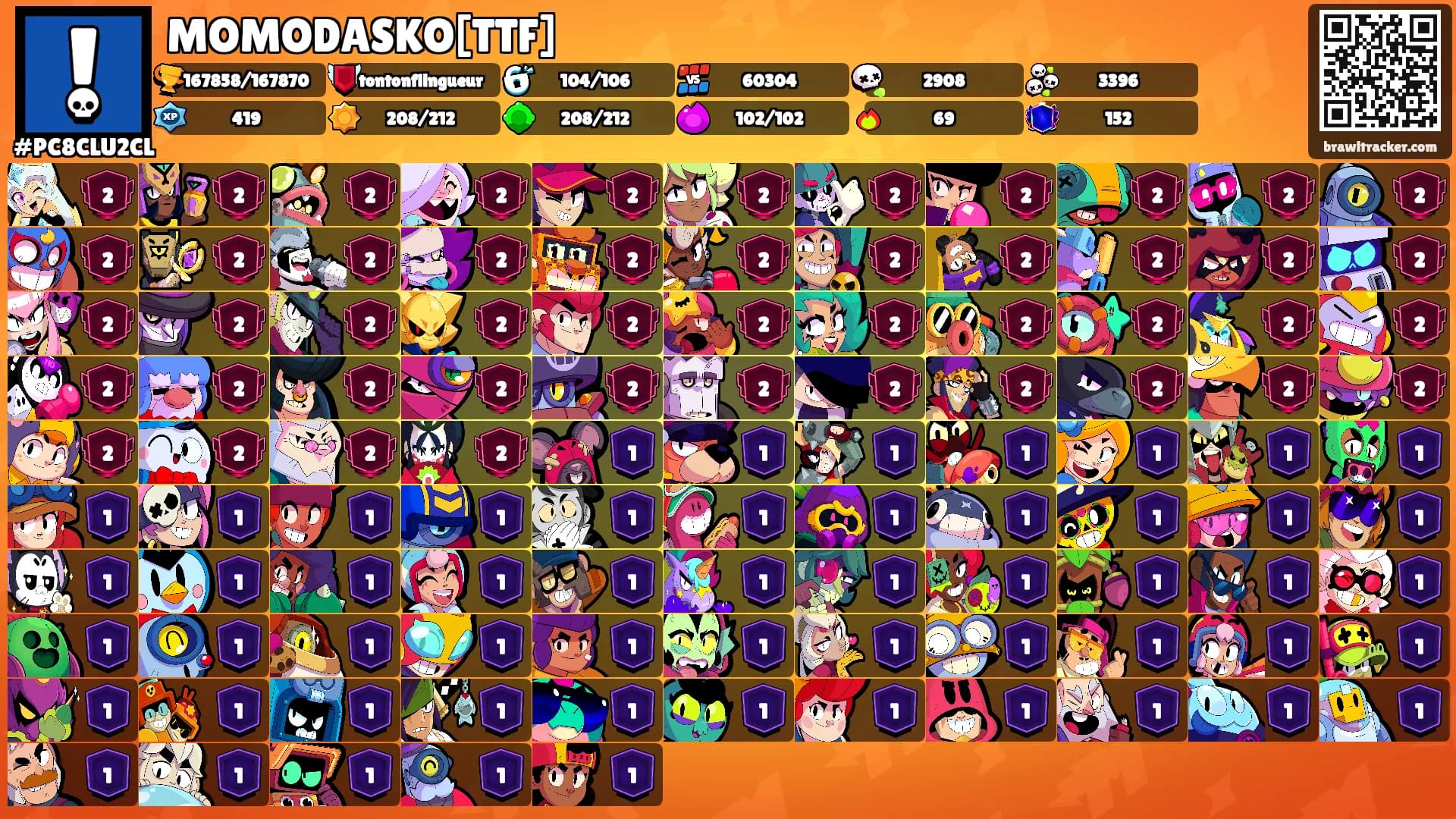 MOMODASKO[TTF]'s Ranks