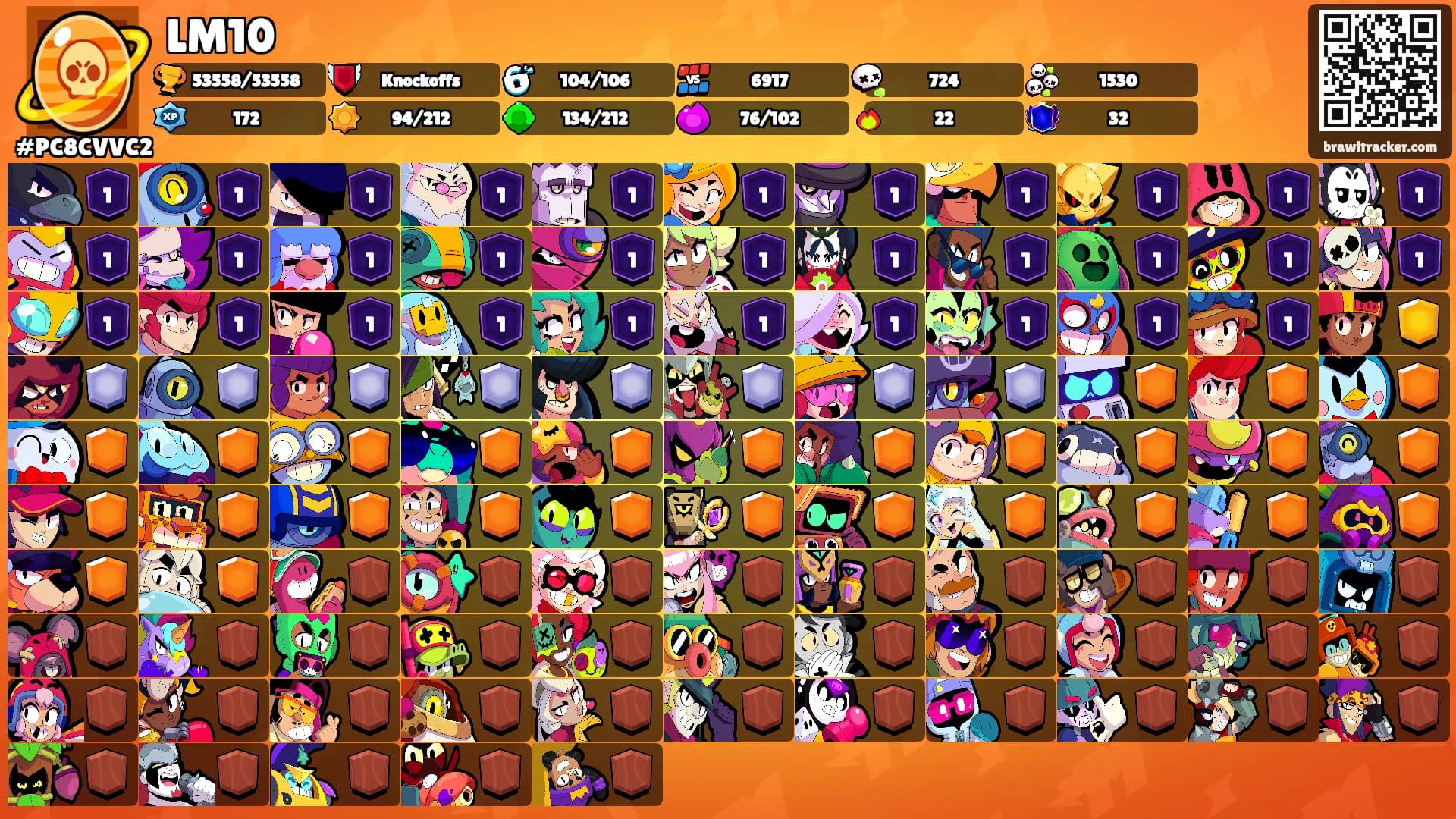 LM10's Ranks