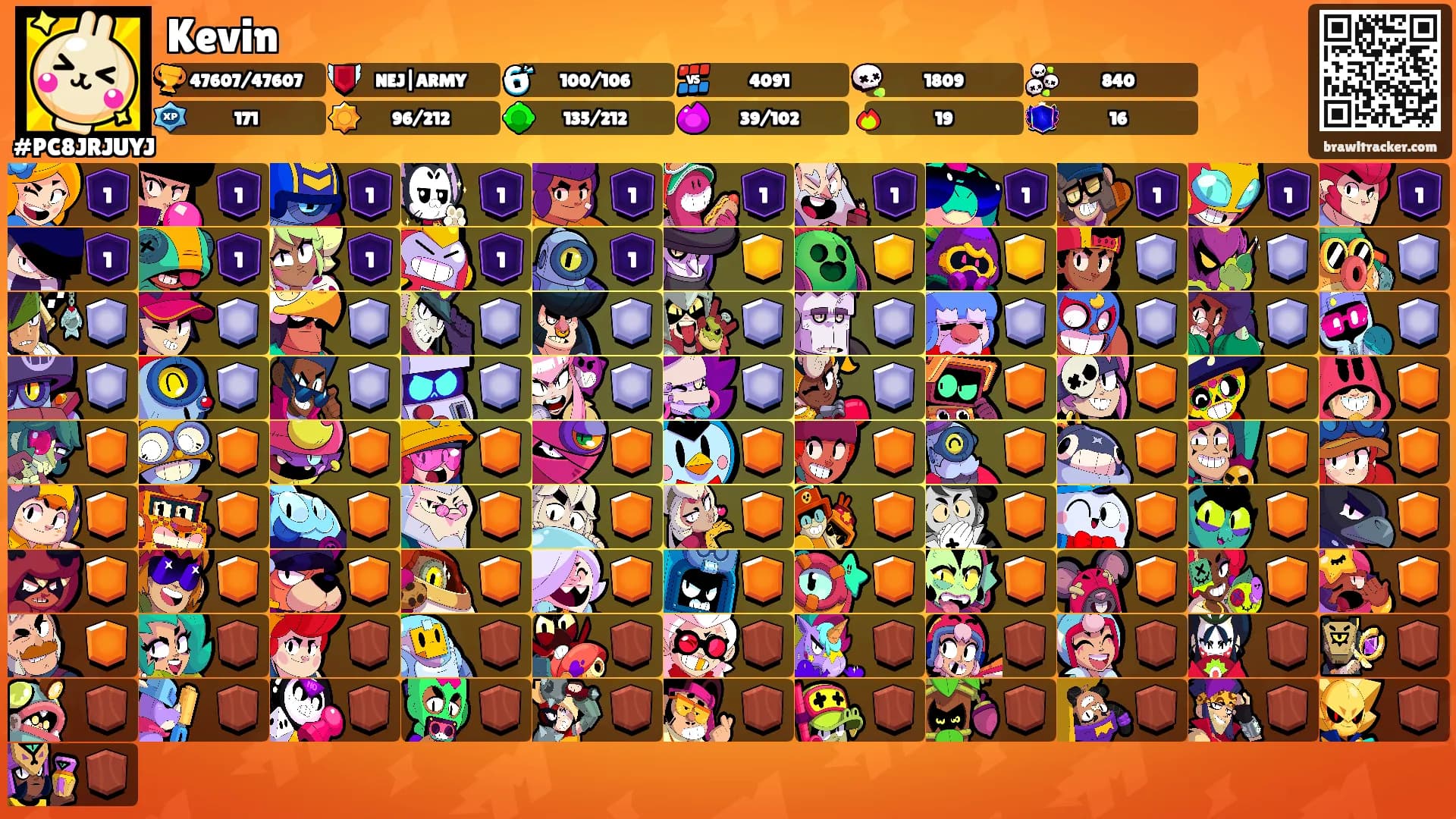 Kevin's Ranks
