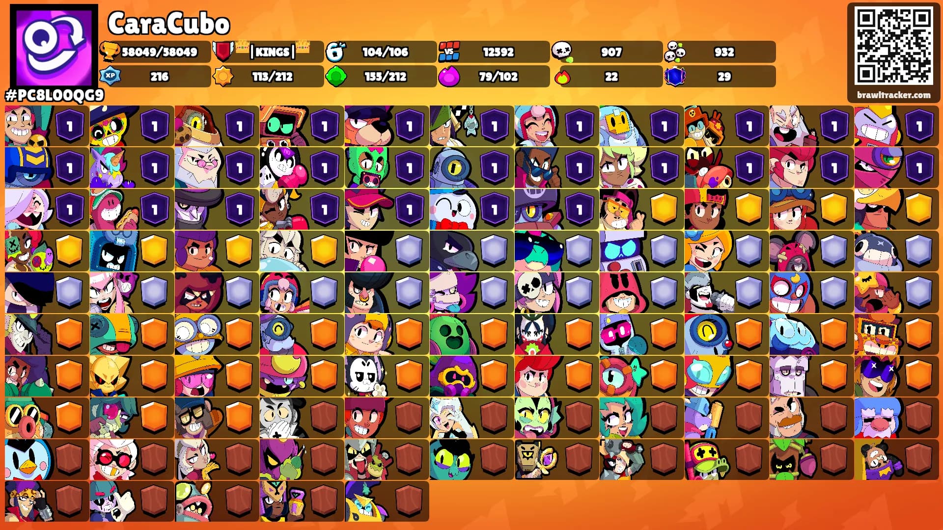 CaraCubo's Ranks