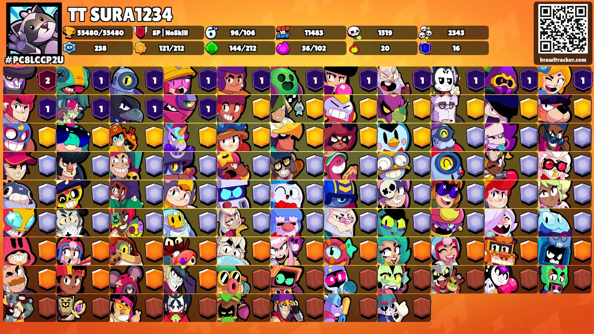 TT SURA1234's Ranks