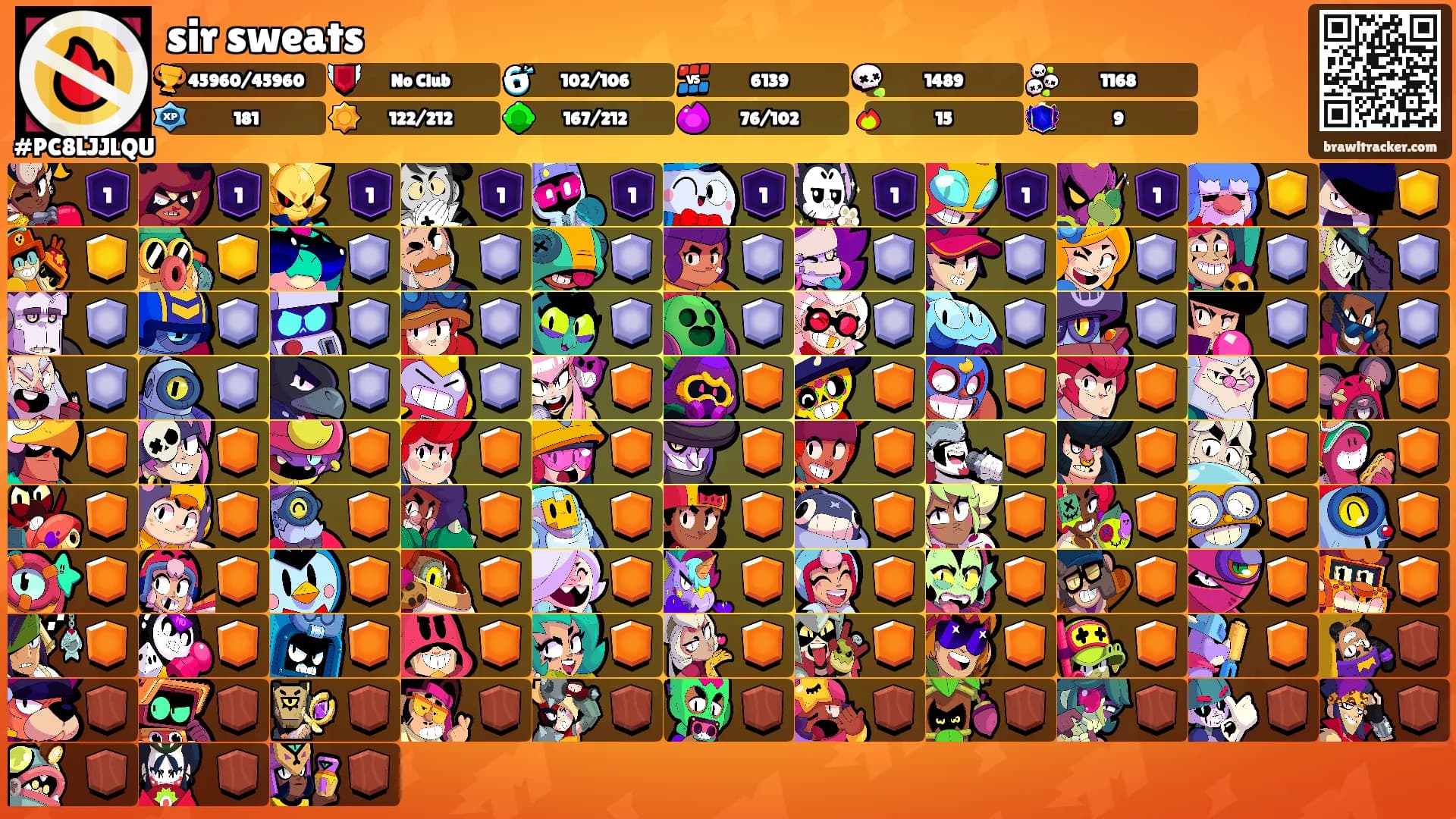 sir sweats's Ranks