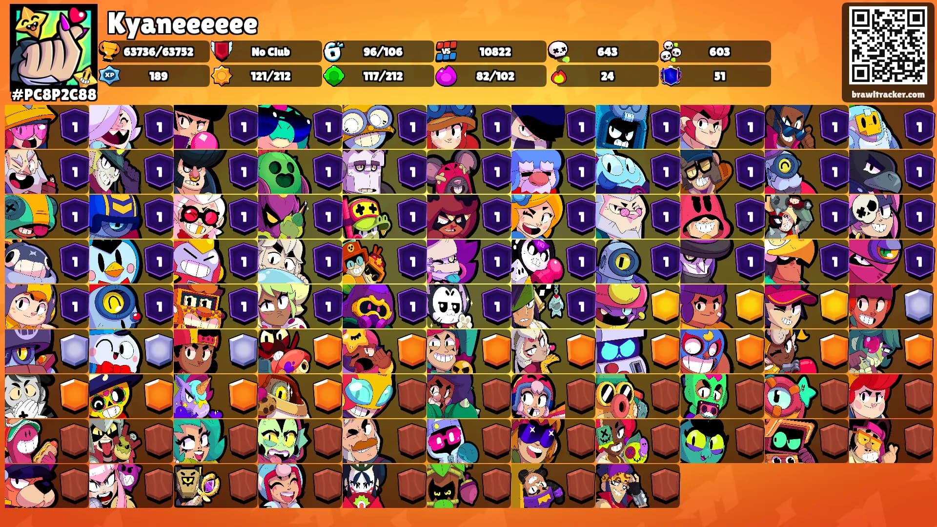 Kyaneeeeee's Ranks