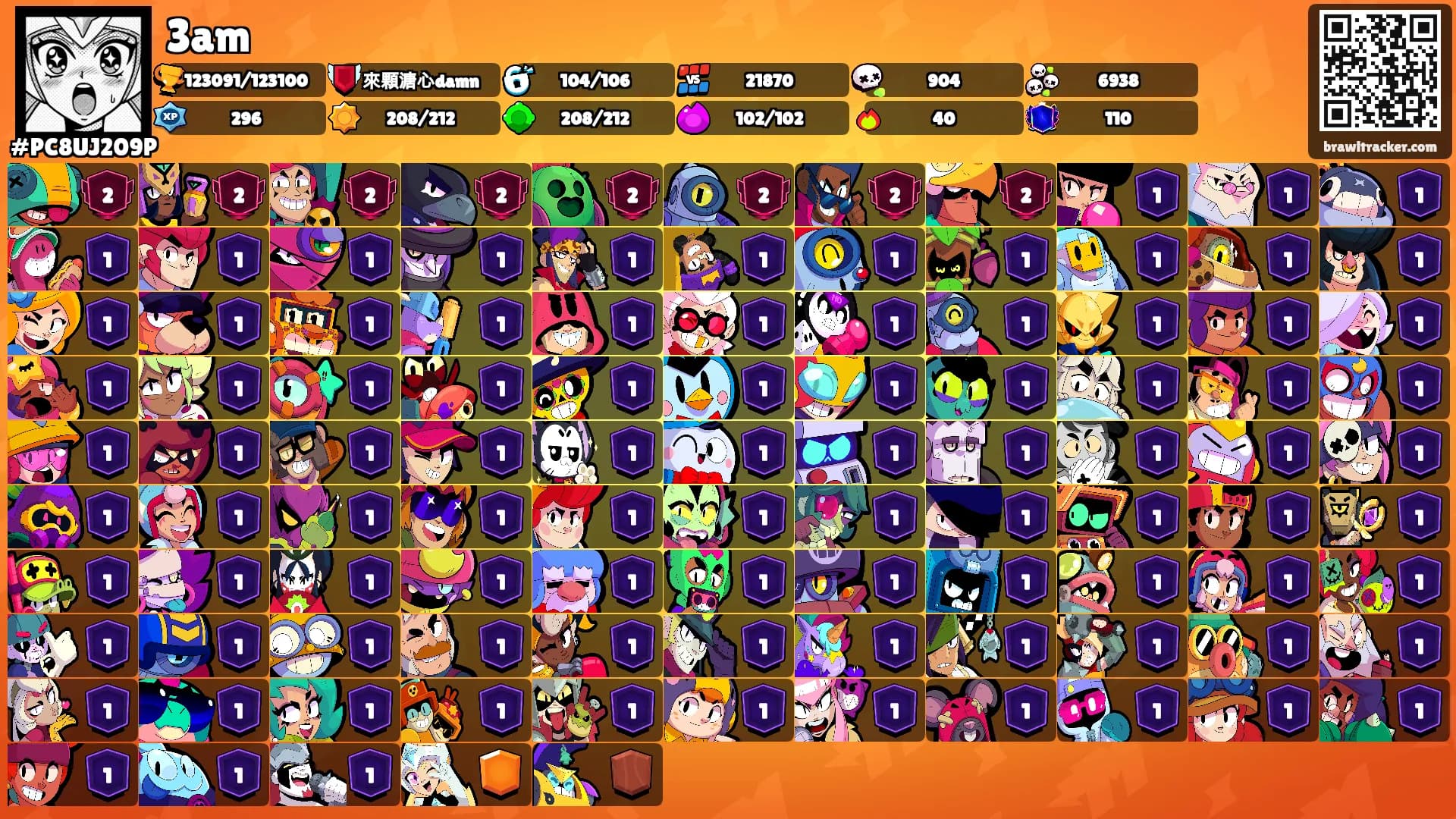 3am's Ranks