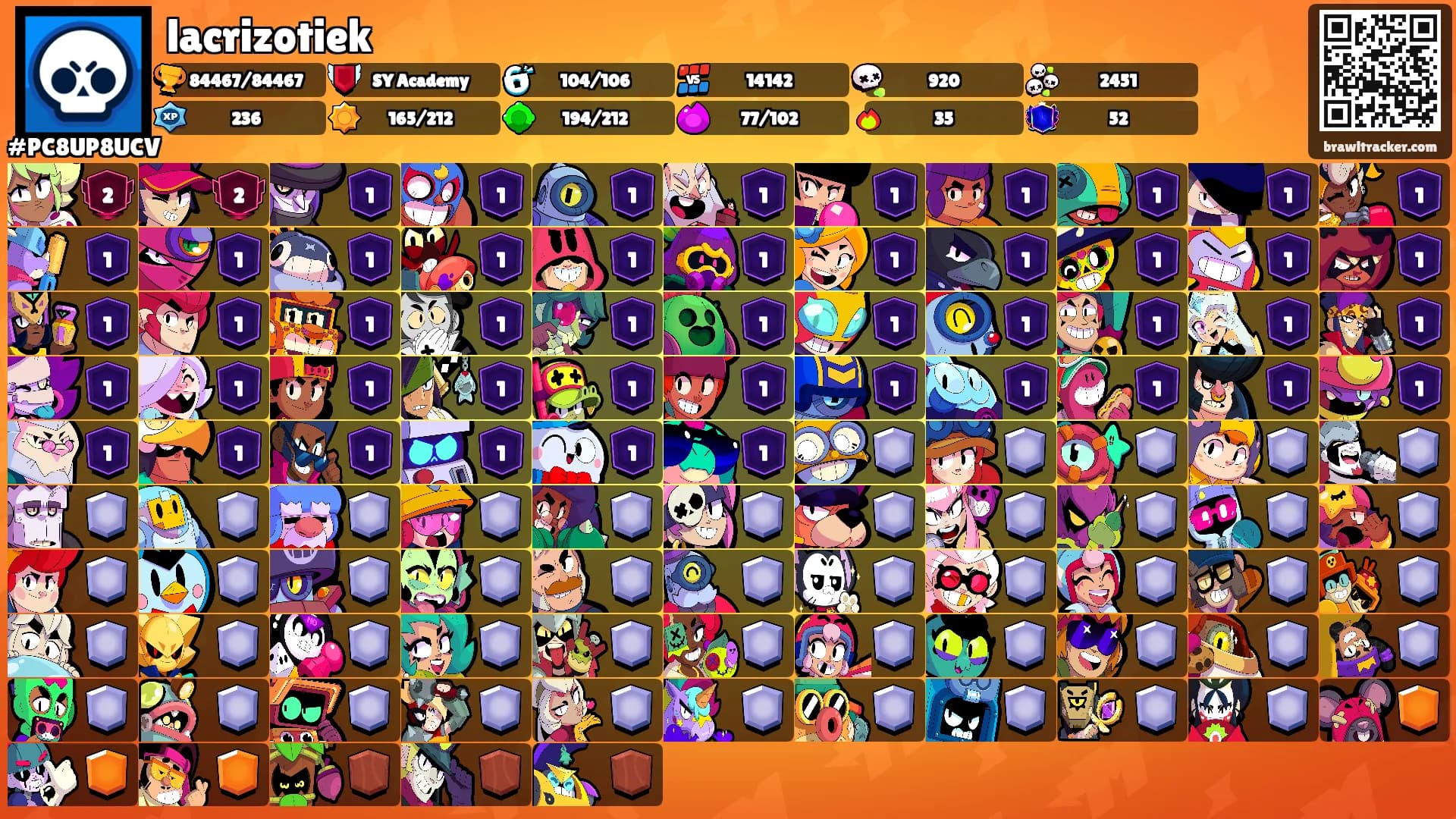 lacrizotiek's Ranks