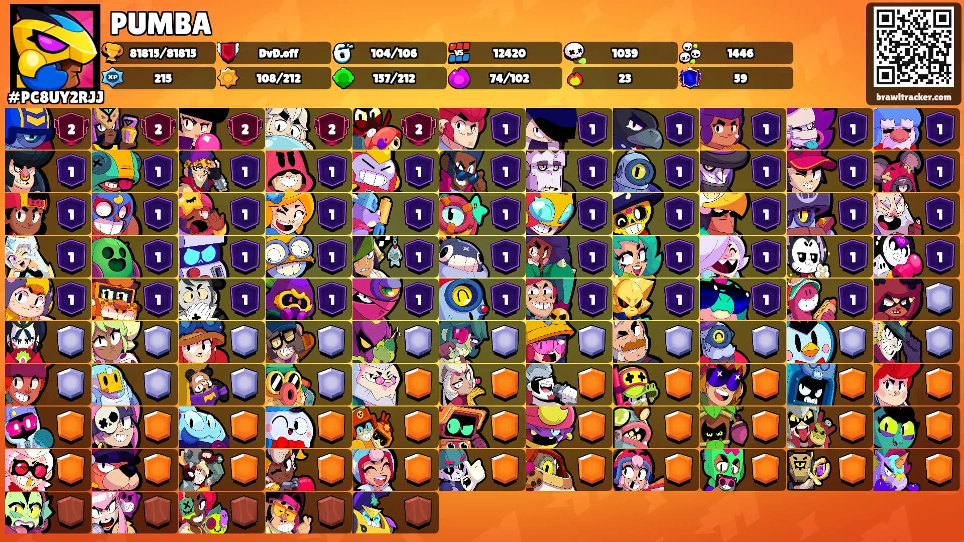PUMBA's Ranks