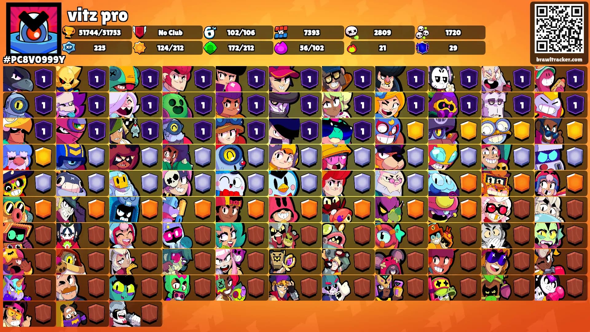 vitz pro's Ranks