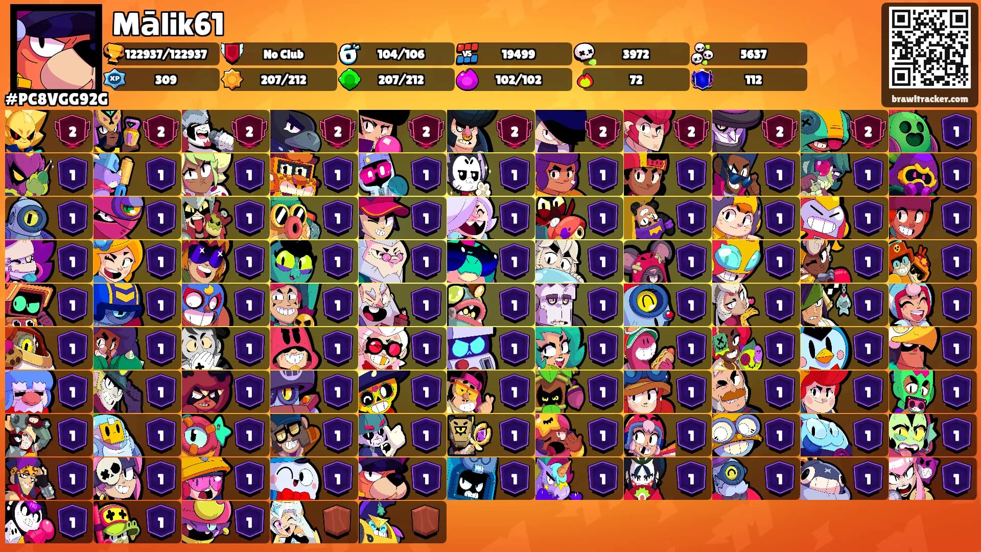 Mālik61's Ranks