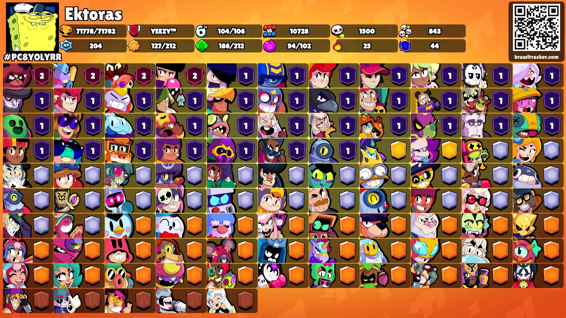 Ektoras's Ranks