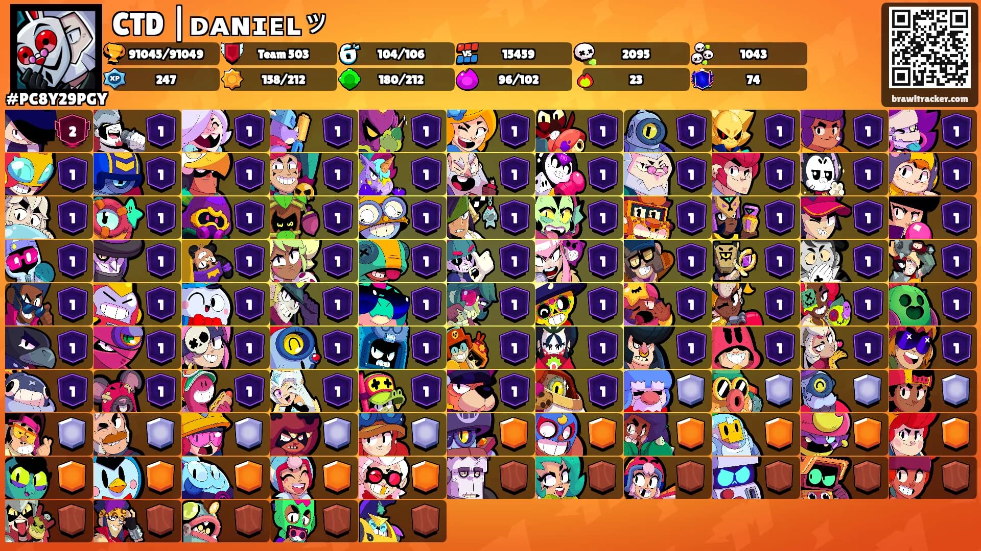 CTD |ᴅᴀɴɪᴇʟッ's Ranks