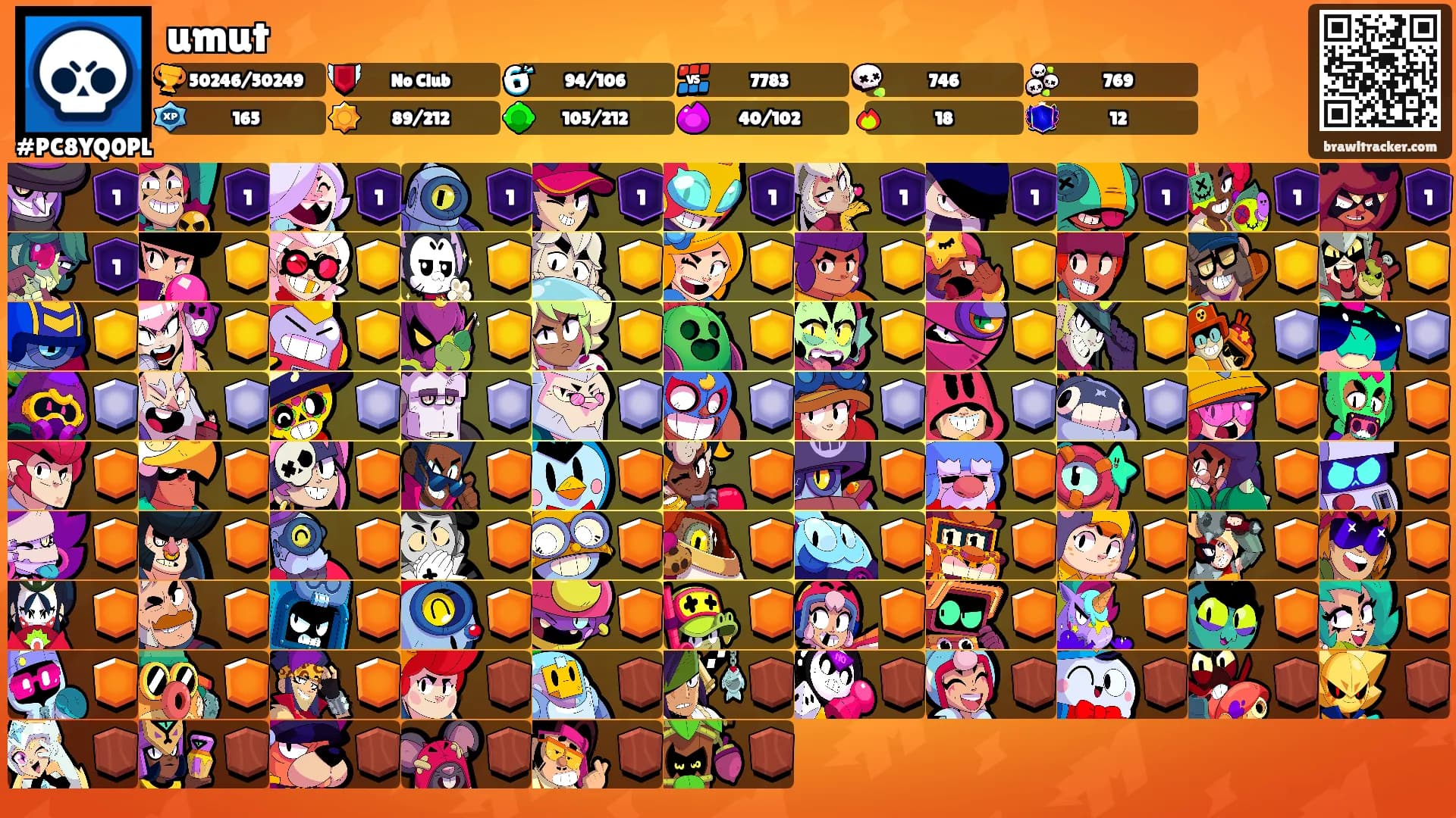 umut's Ranks