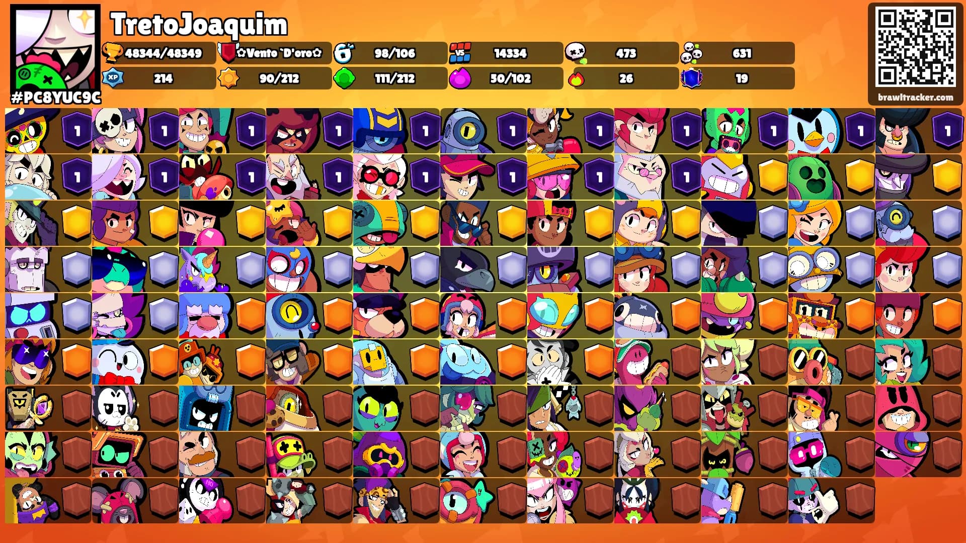 TretoJoaquim's Ranks
