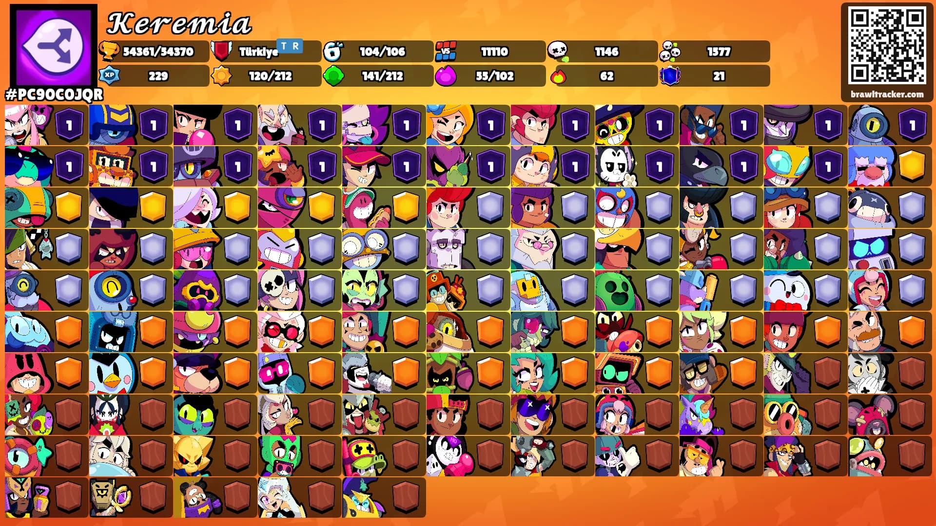 𝓚𝓮𝓻𝓮𝓶𝓲𝓪's Ranks