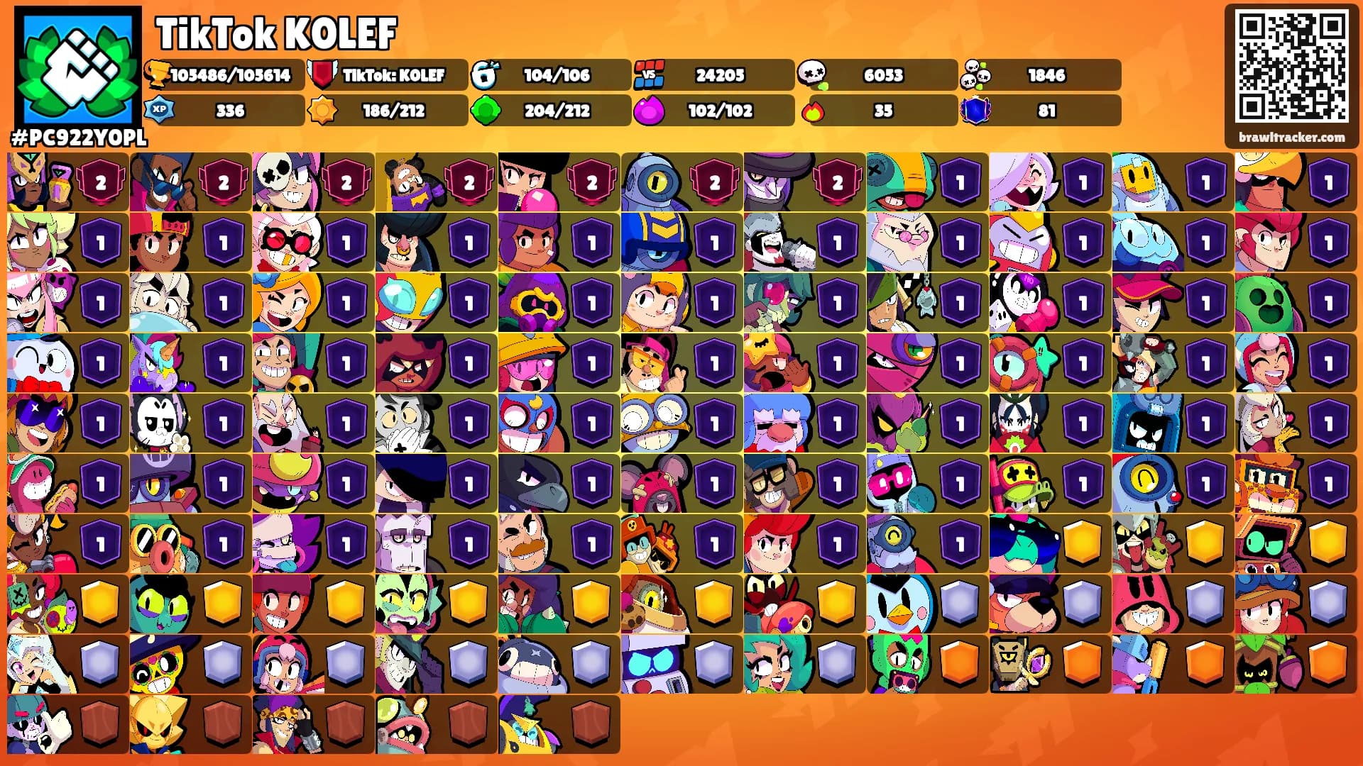 TikTok K0LEF's Ranks