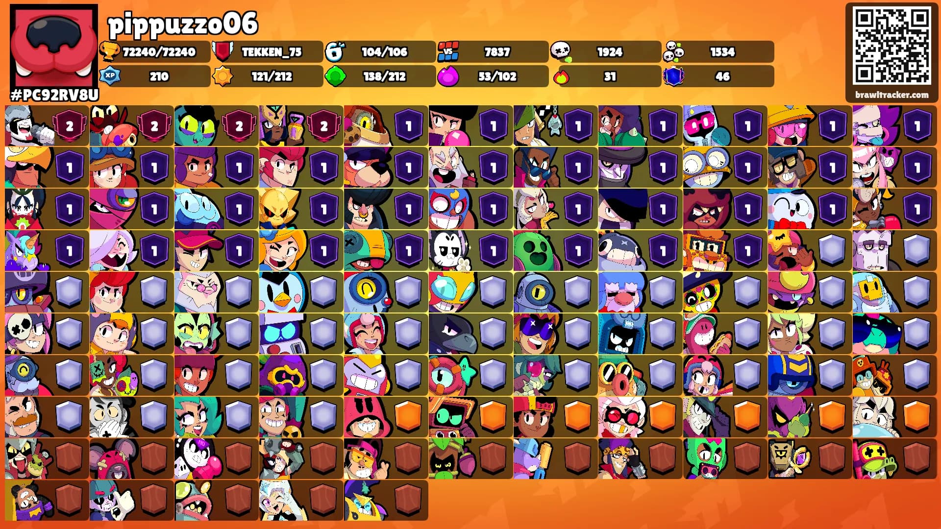 pippuzzo06's Ranks