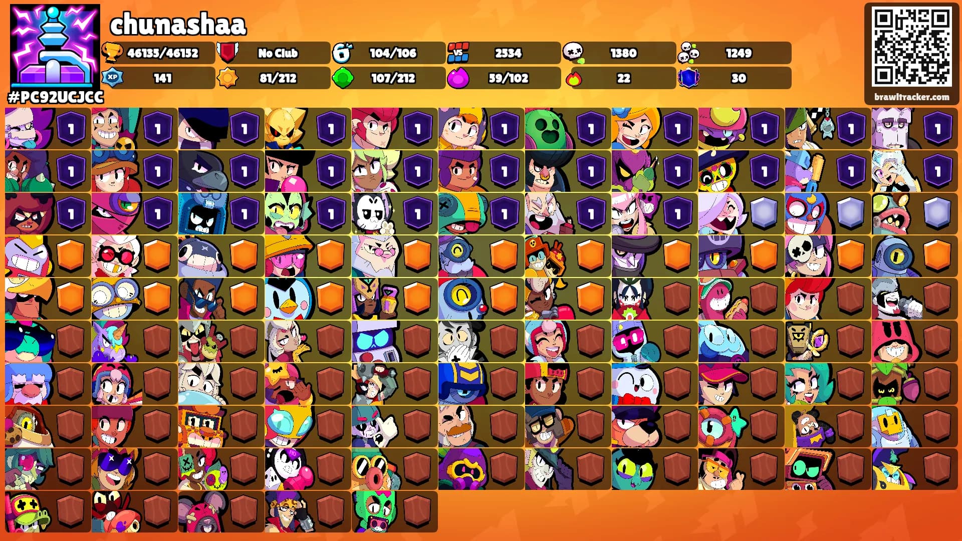 chunashaa's Ranks