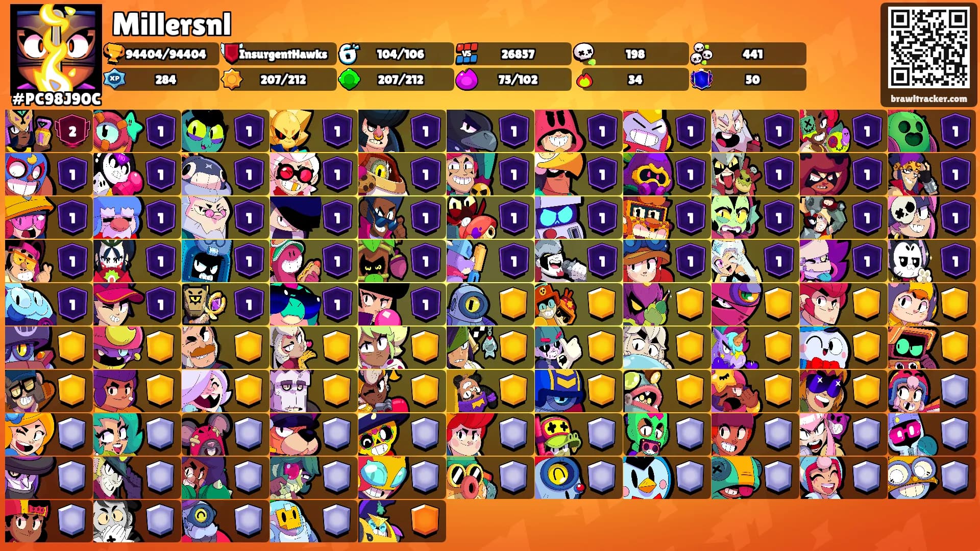 Millersnl's Ranks