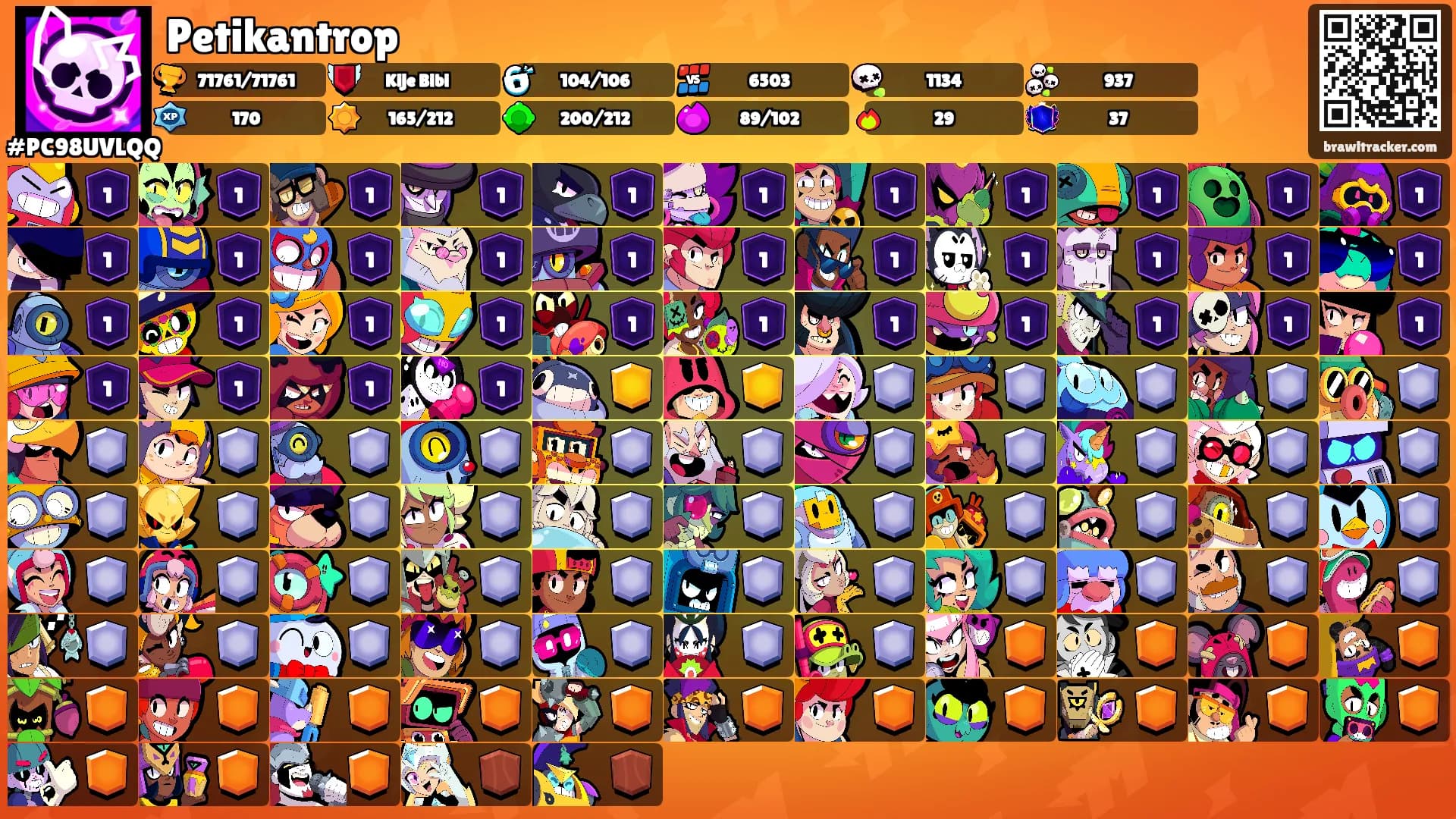 Petikantrop's Ranks