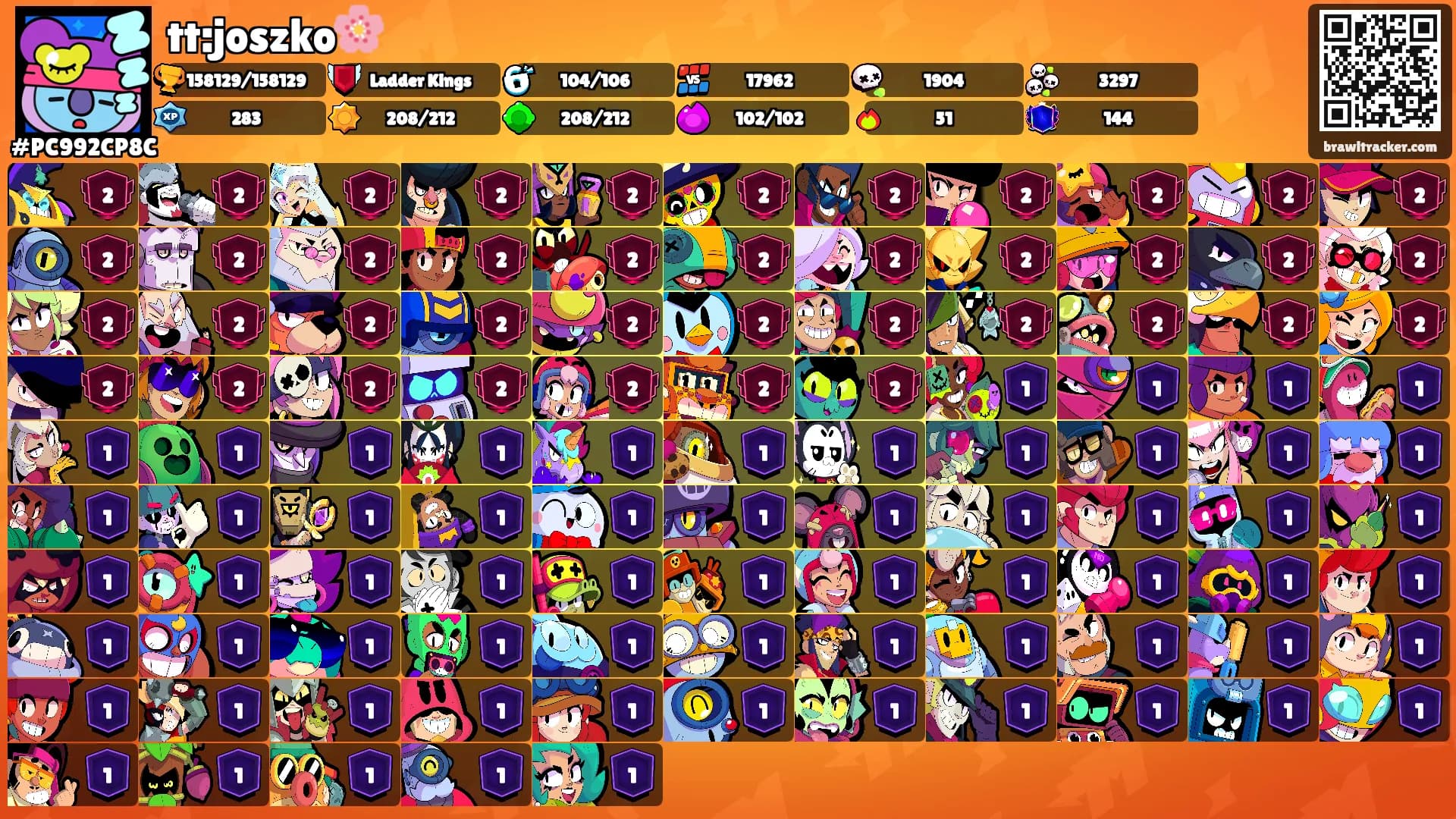 tt:joszko🌸's Ranks