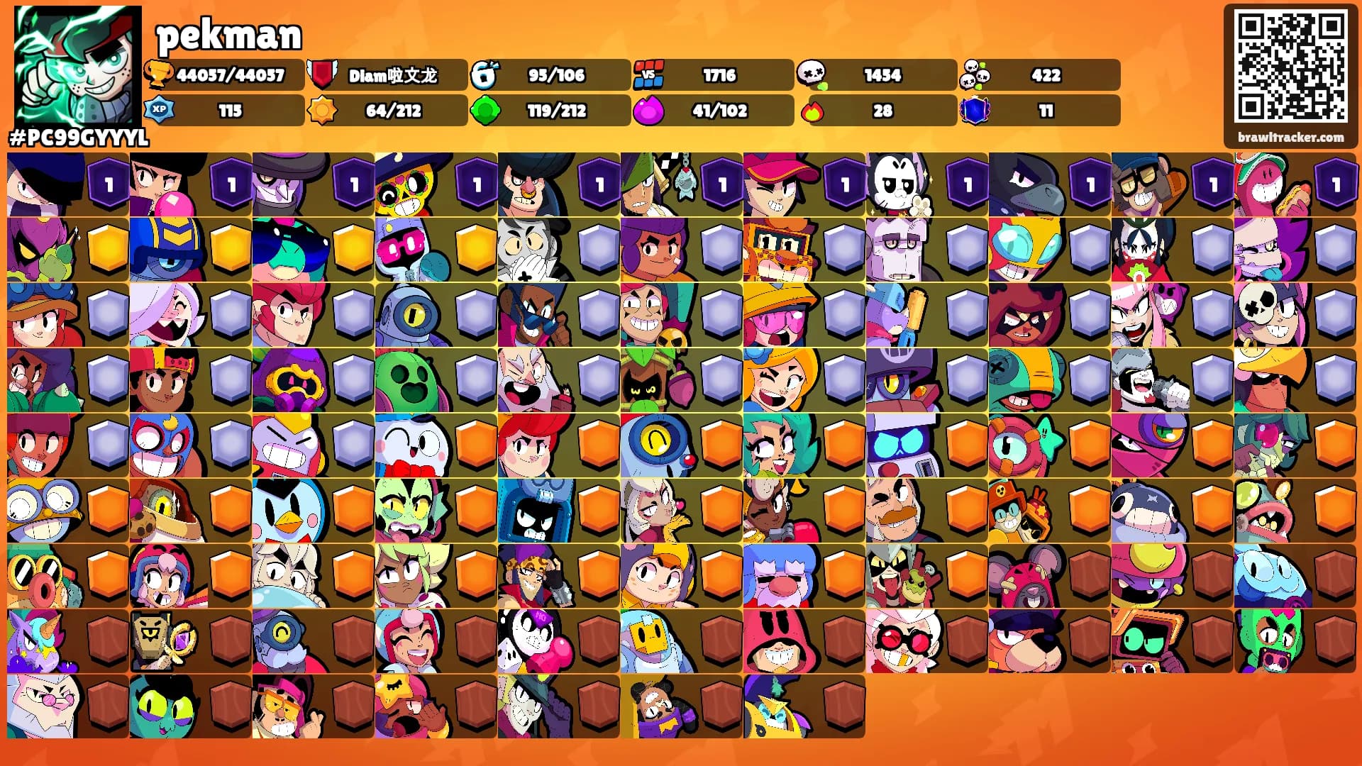 pekman's Ranks
