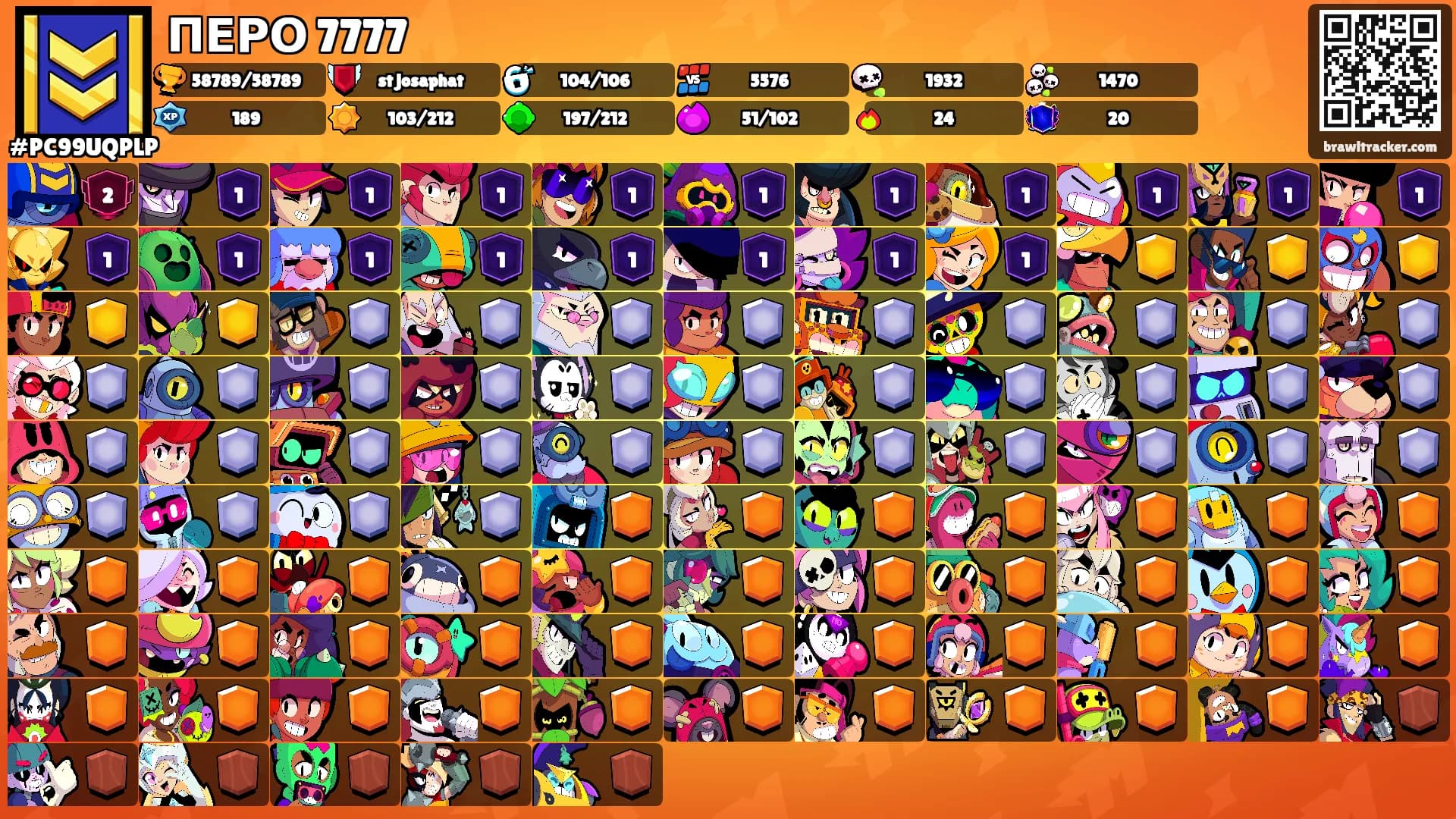 ПЕРО 7777's Ranks